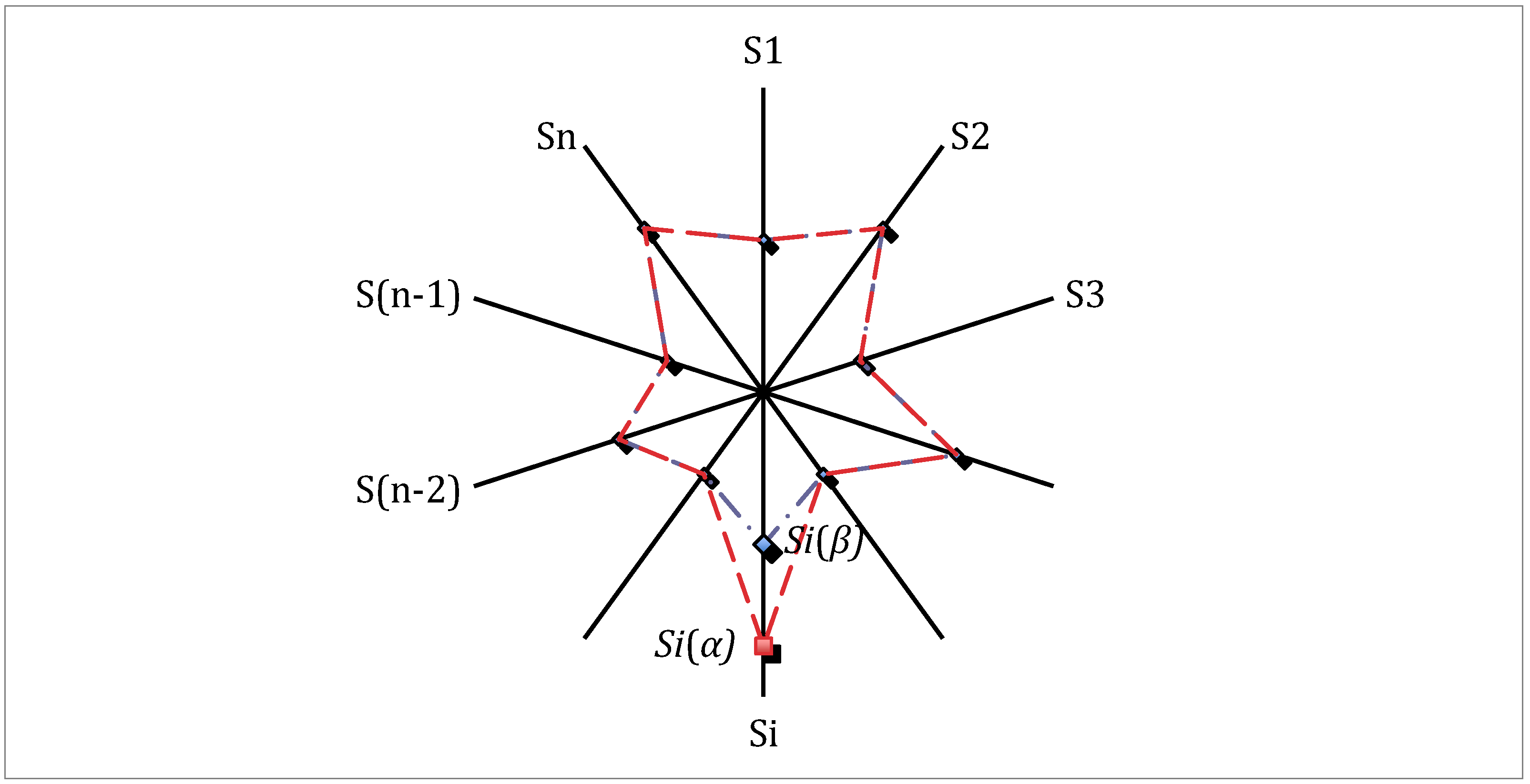 Sustainability 15 02700 g006 Sustainability 15 02700 g006