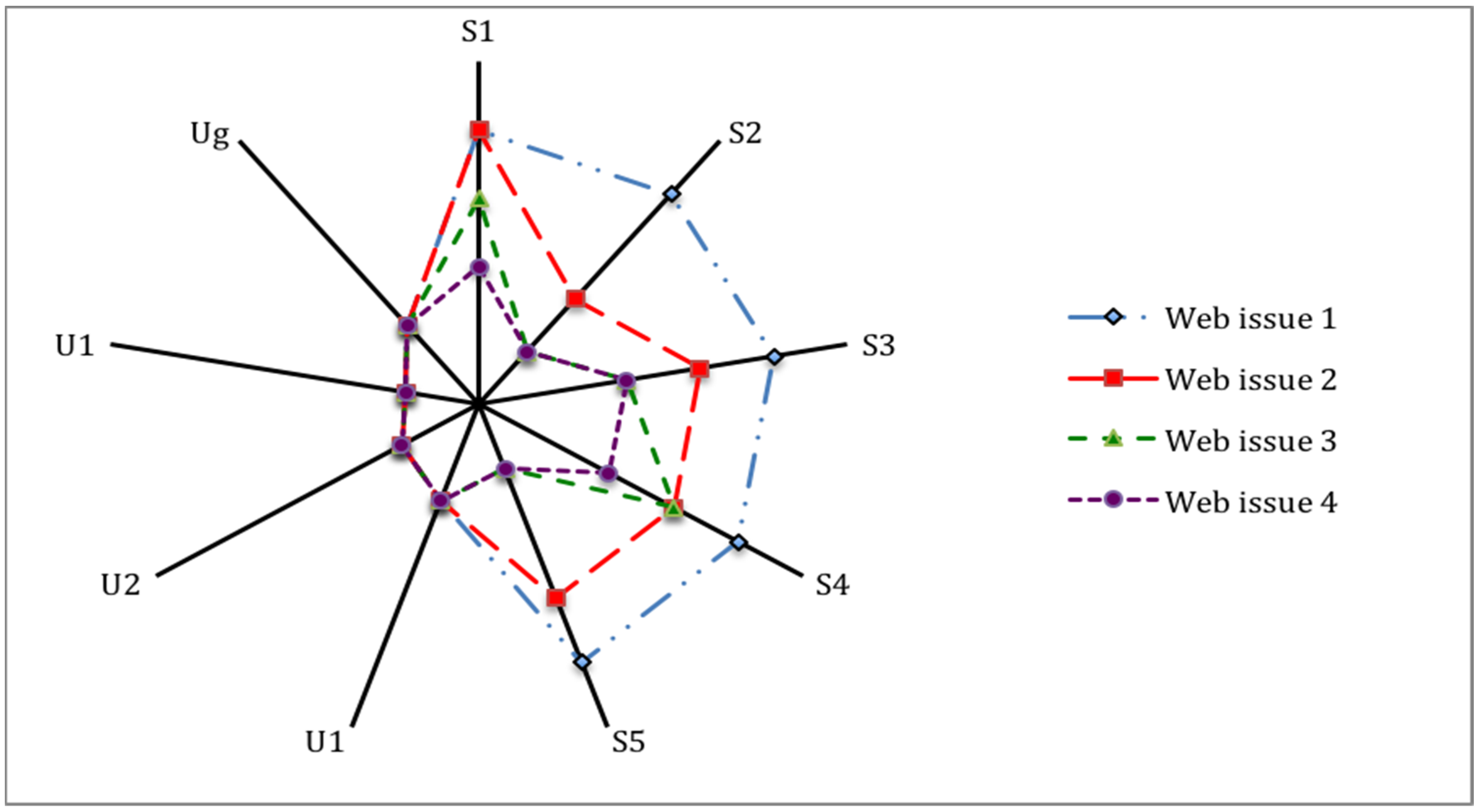 Sustainability 15 02700 g008 Sustainability 15 02700 g008