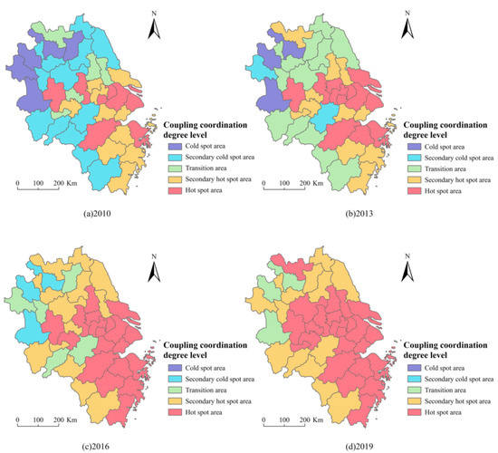 Coupling Coordination Relationship and Dynamic Response between ...