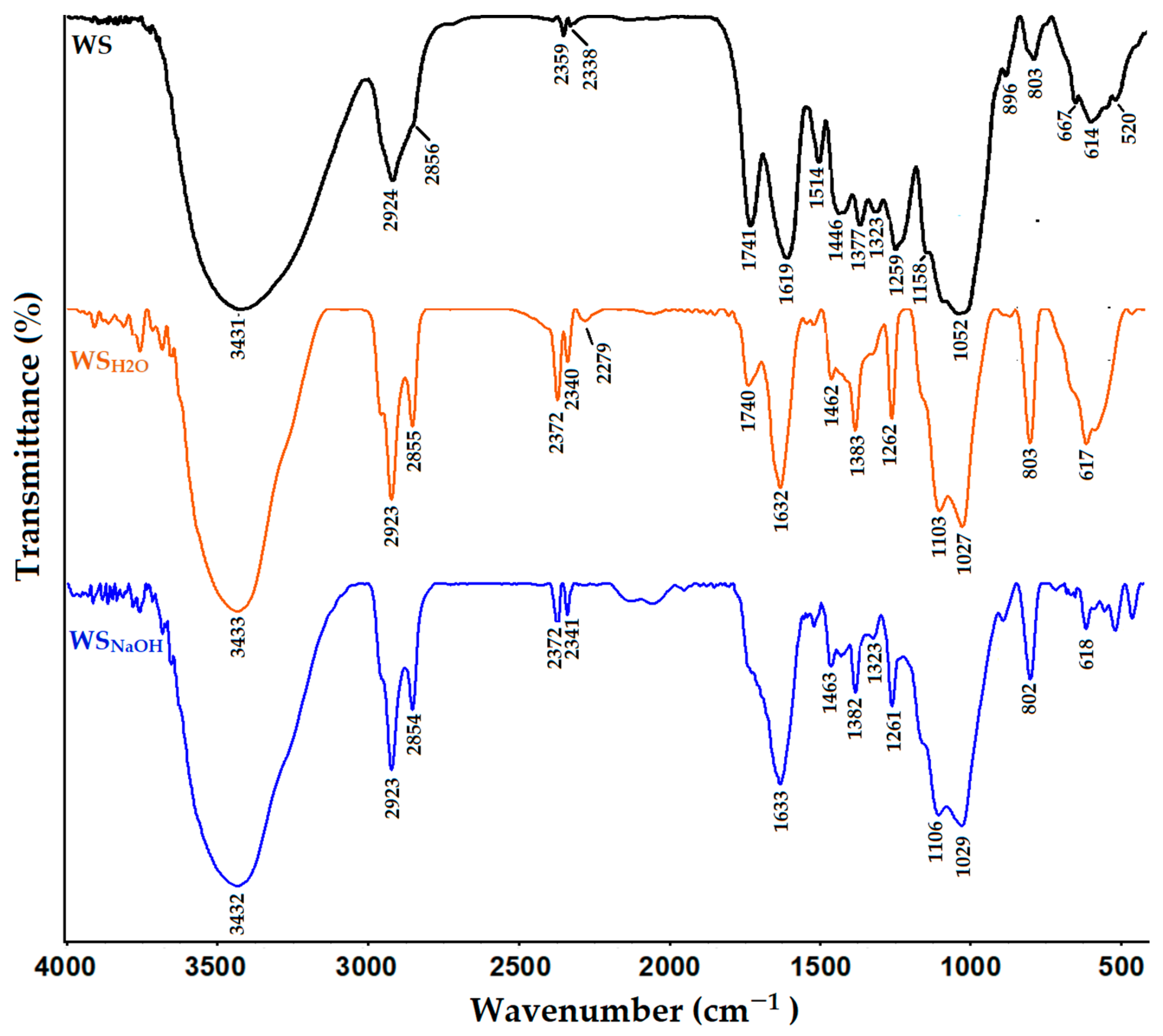 Sustainability 15 02704 g002 550