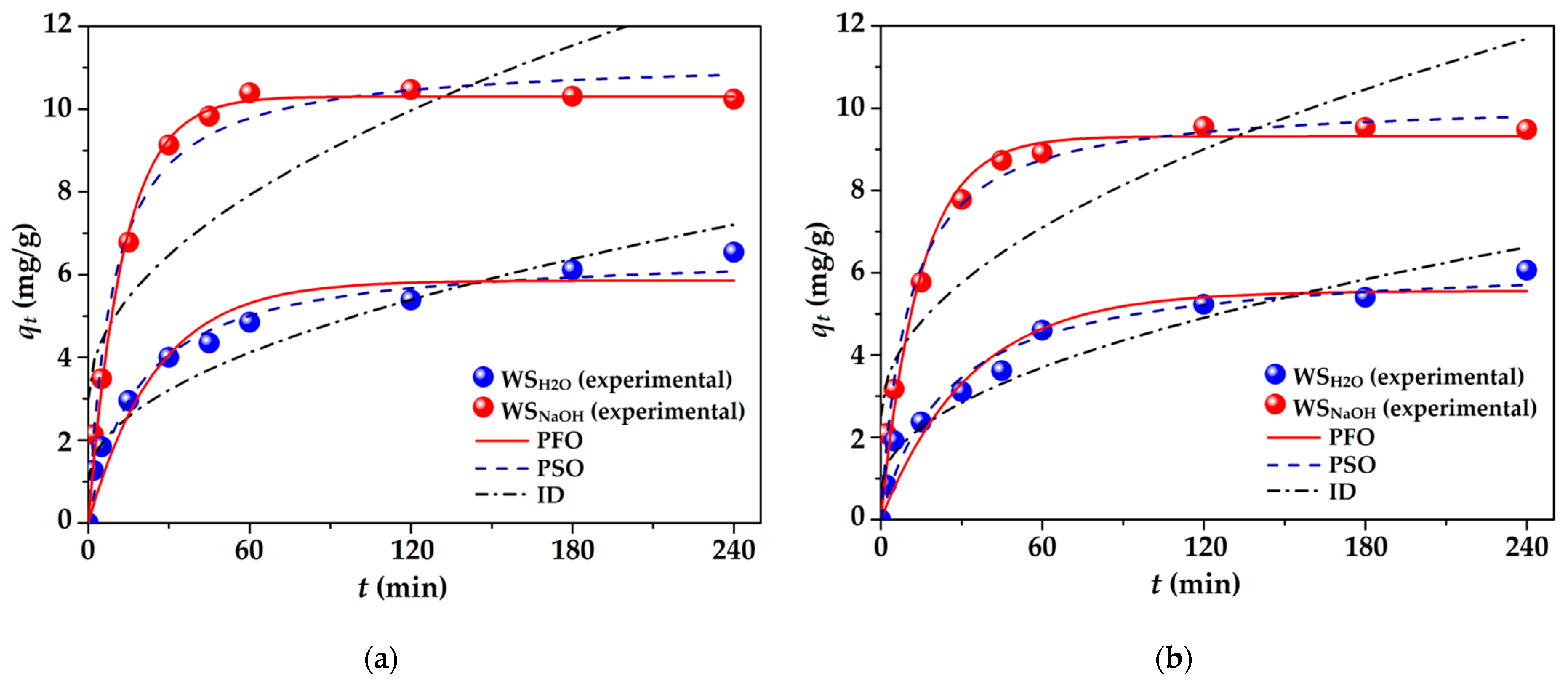 Sustainability 15 02704 g003 550