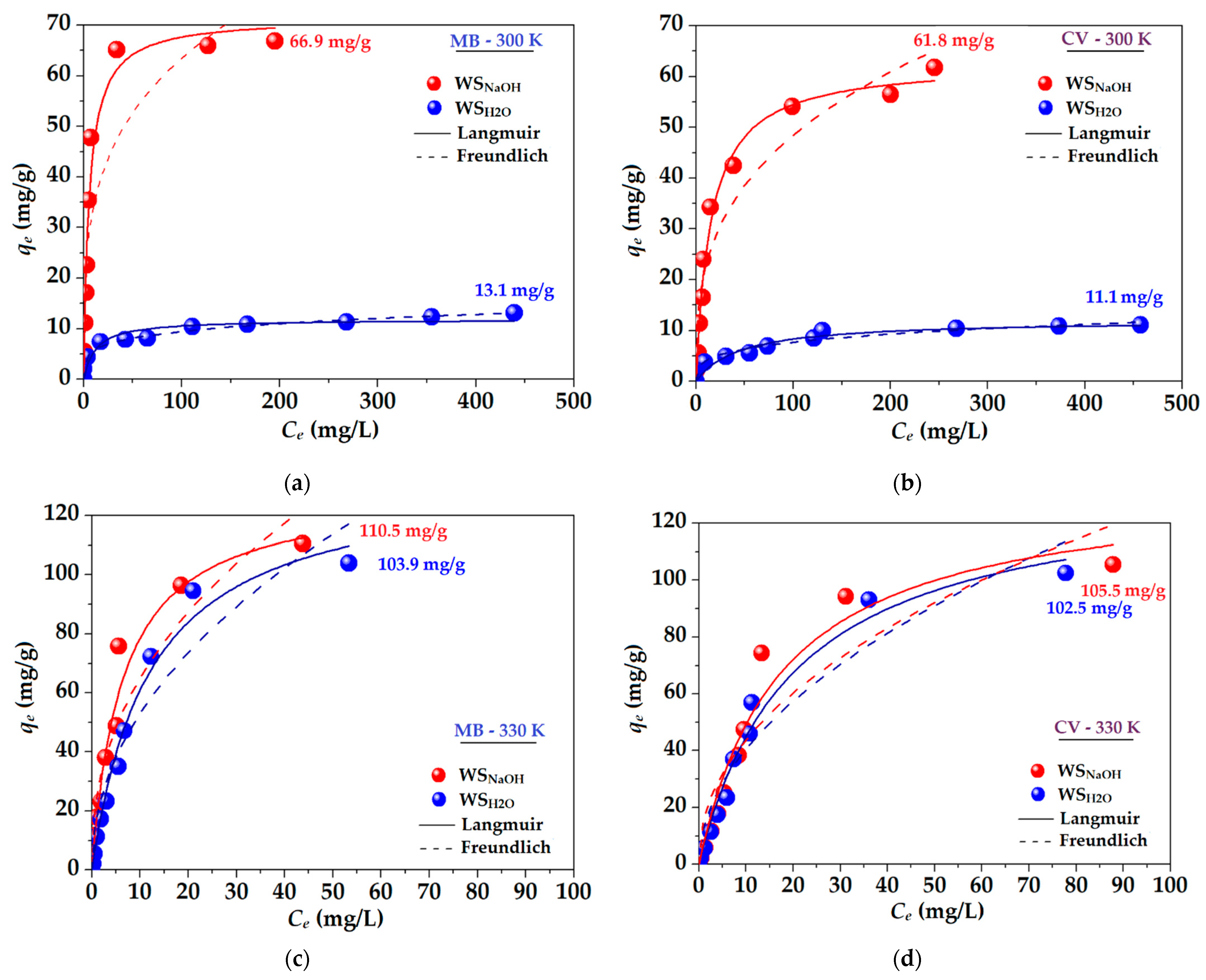 Sustainability 15 02704 g004 550