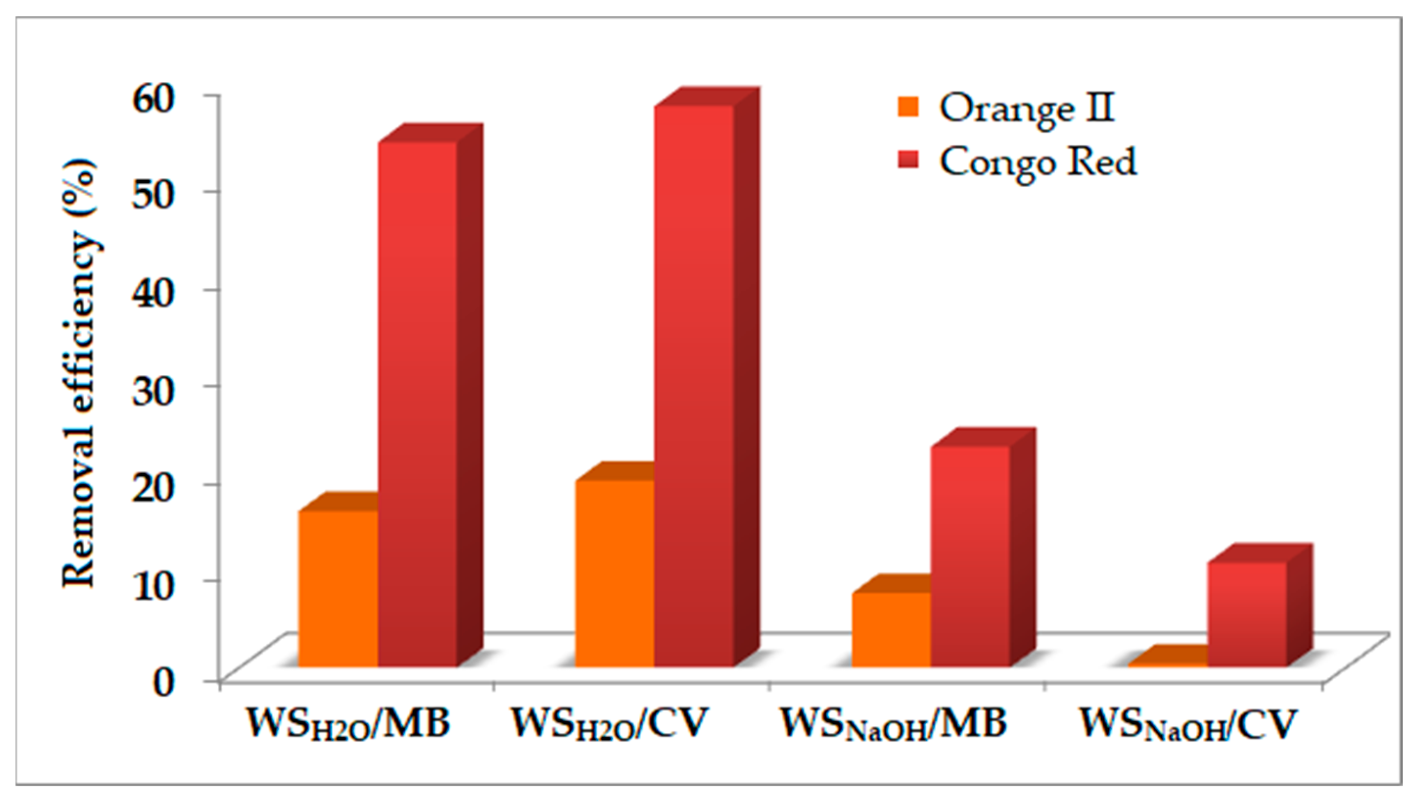 Sustainability 15 02704 g006 550