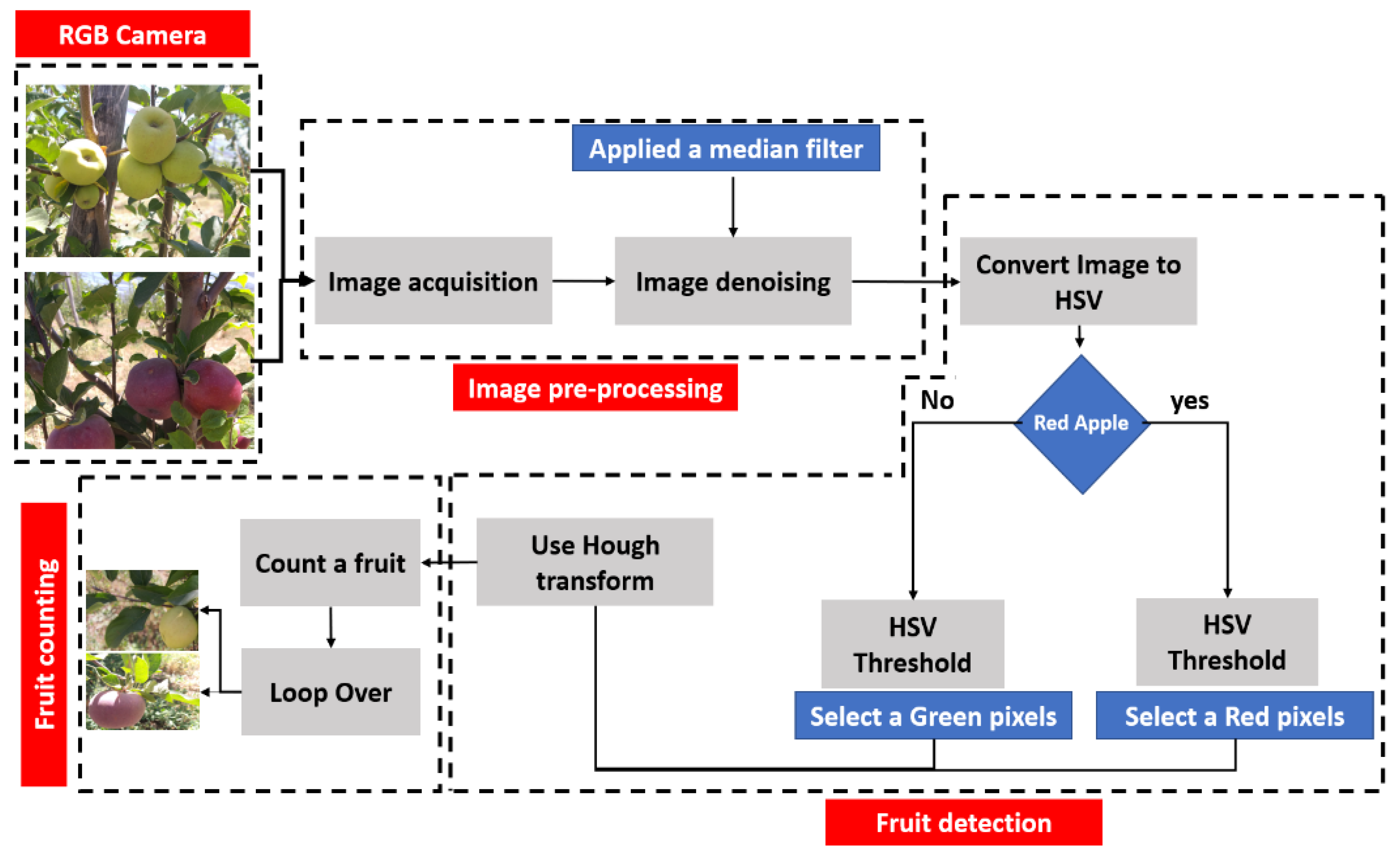 Sustainability 15 02707 g003 Sustainability 15 02707 g003