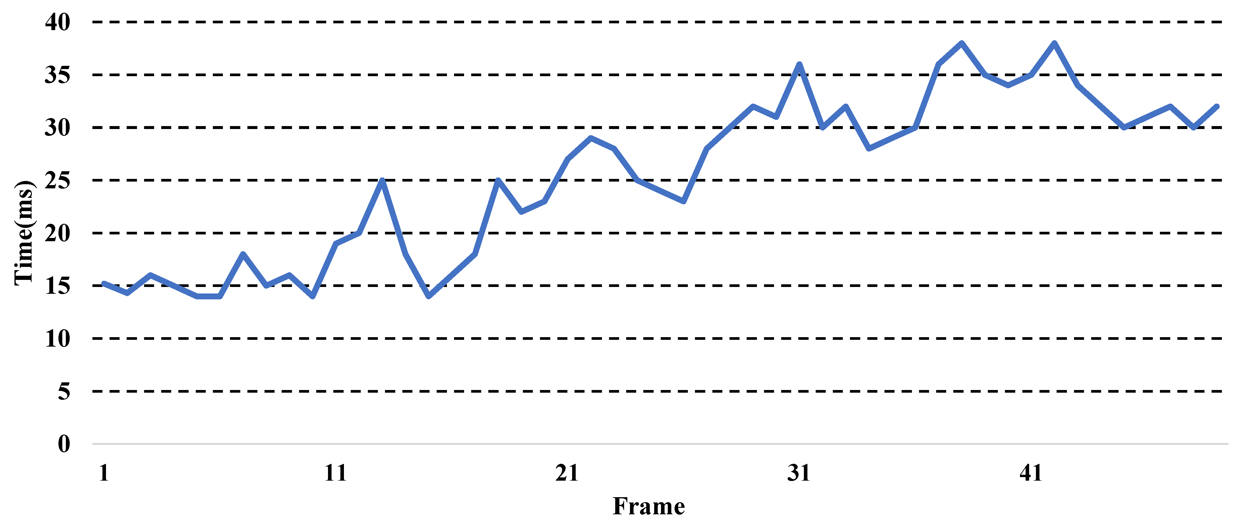 Sustainability 15 02707 g006 Sustainability 15 02707 g006