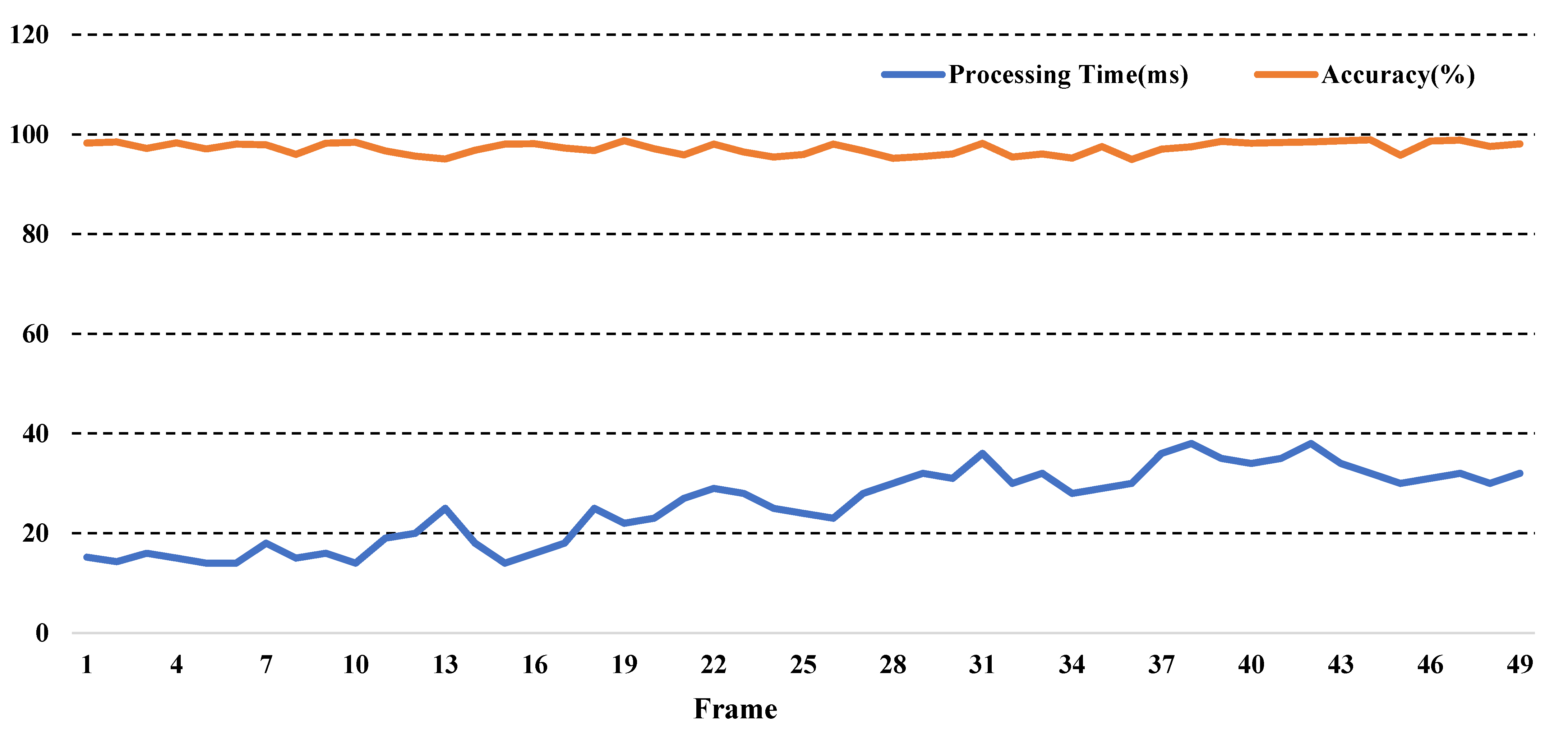 Sustainability 15 02707 g008 Sustainability 15 02707 g008