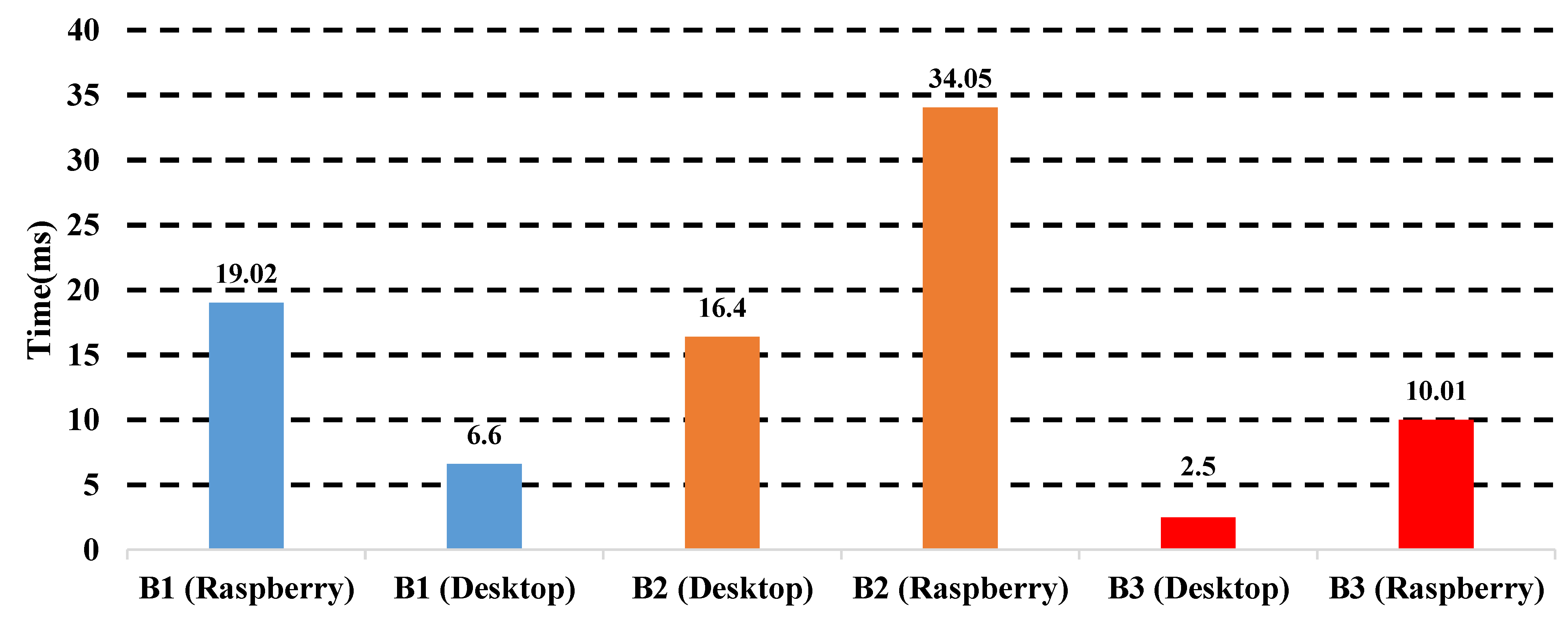 Sustainability 15 02707 g011 Sustainability 15 02707 g011