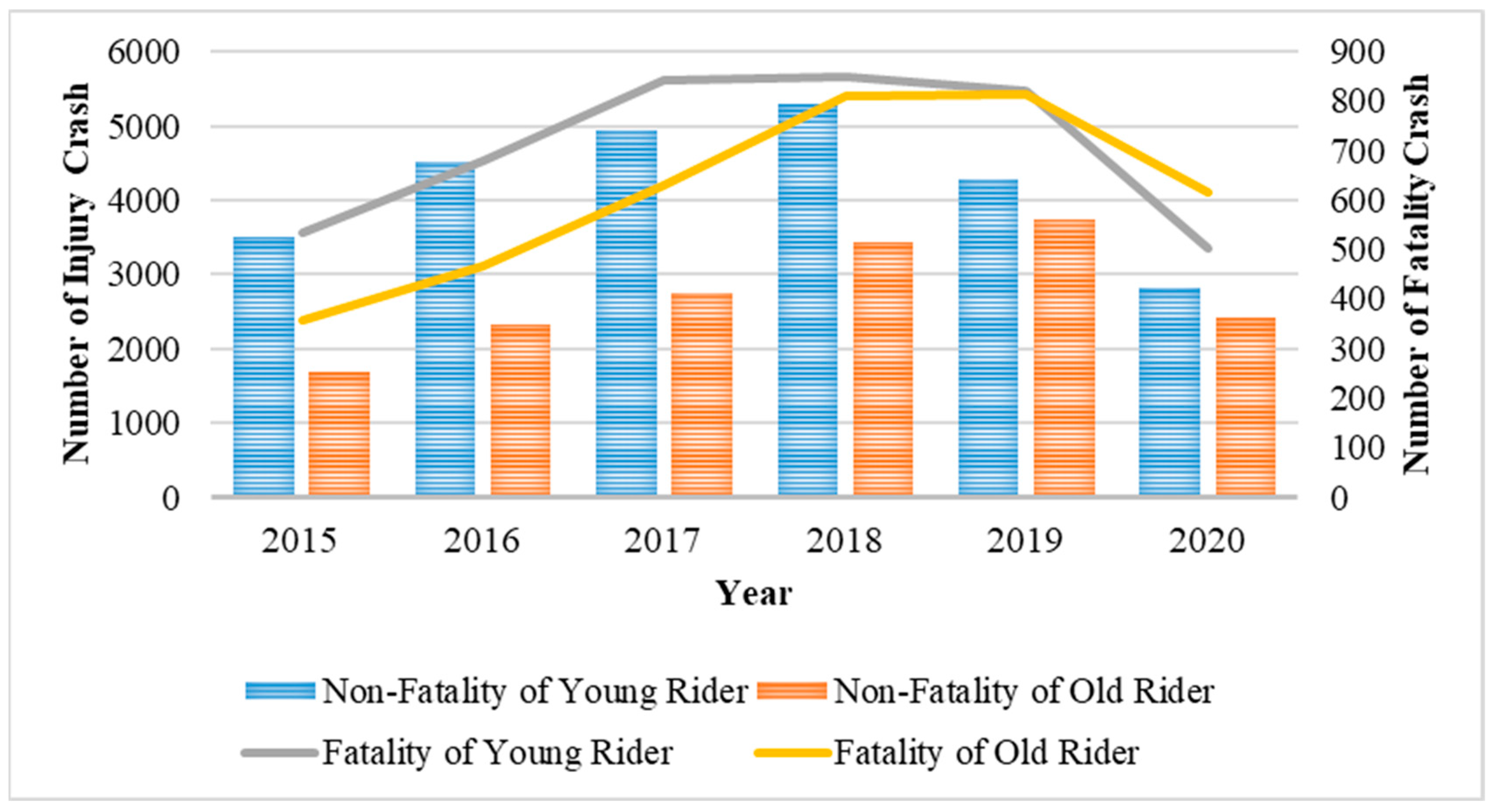 Sustainability 15 02708 g002 Sustainability 15 02708 g002