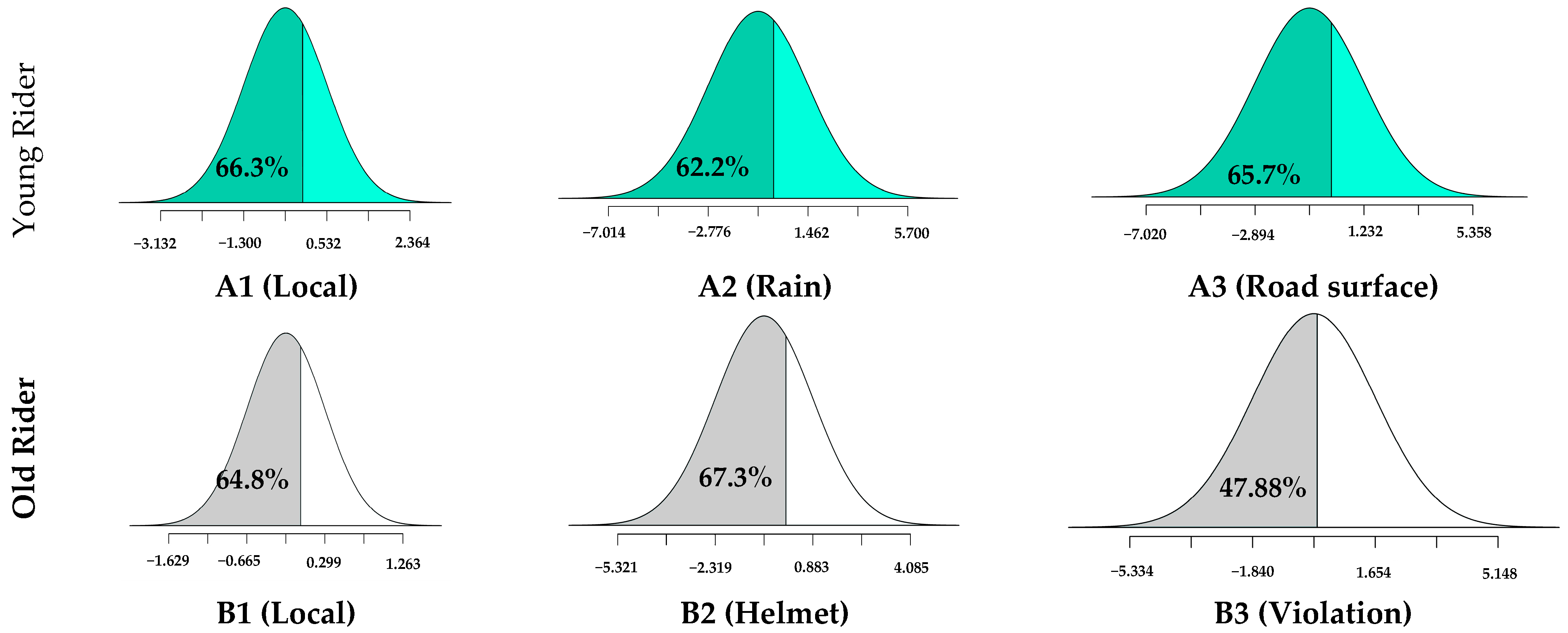Sustainability 15 02708 g003 Sustainability 15 02708 g003