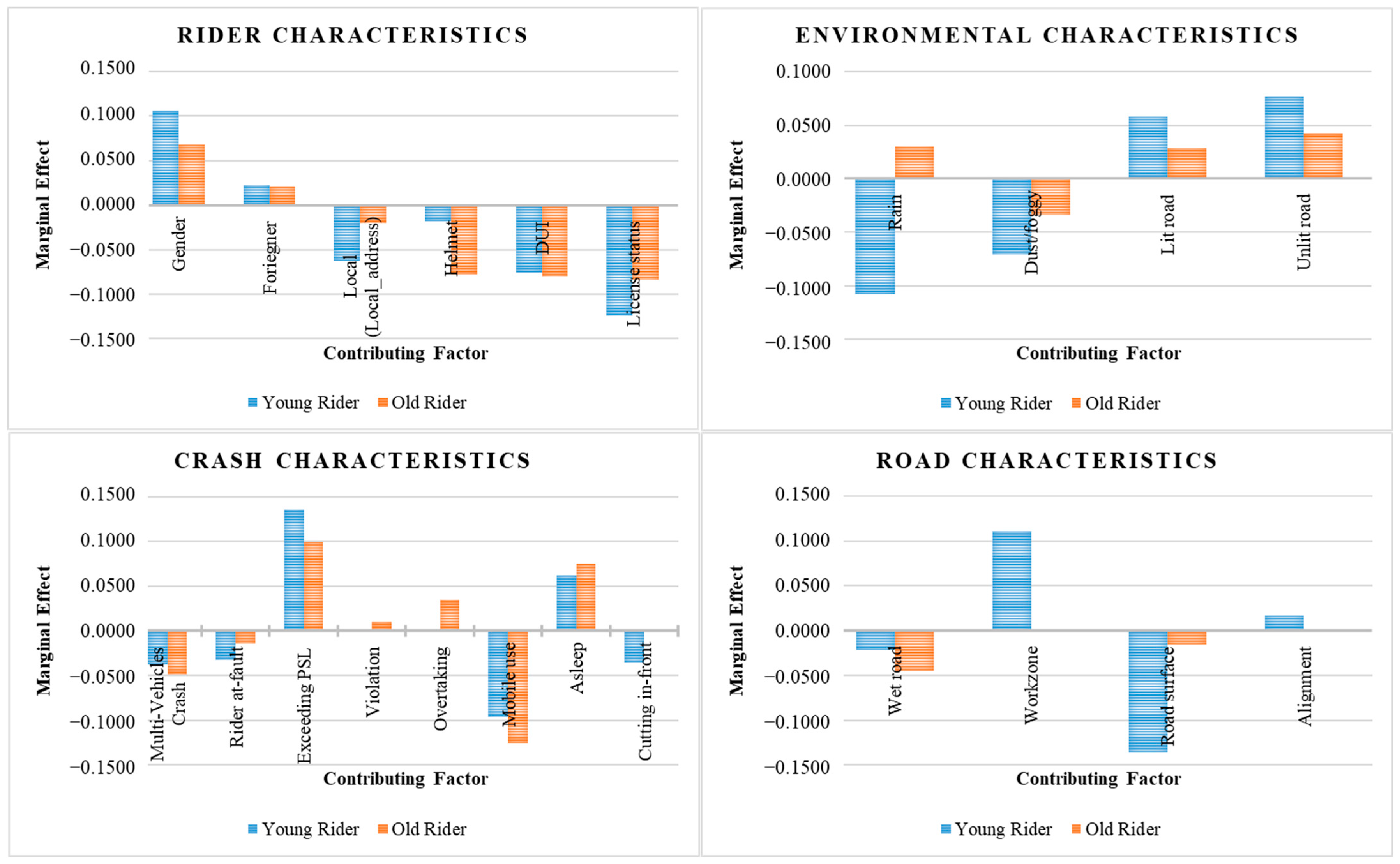 Sustainability 15 02708 g004 Sustainability 15 02708 g004