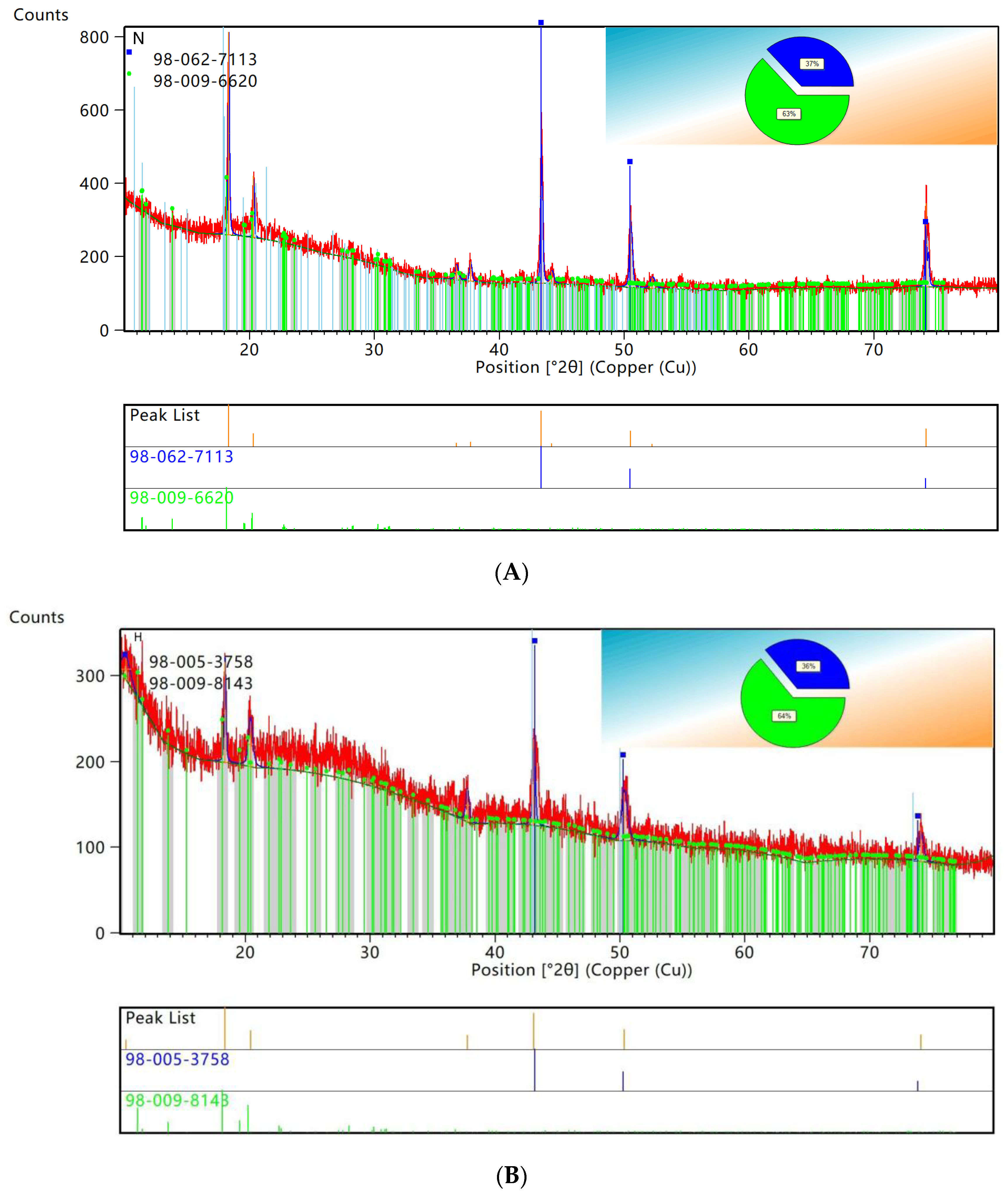 Sustainability 15 02709 g005a Sustainability 15 02709 g005a