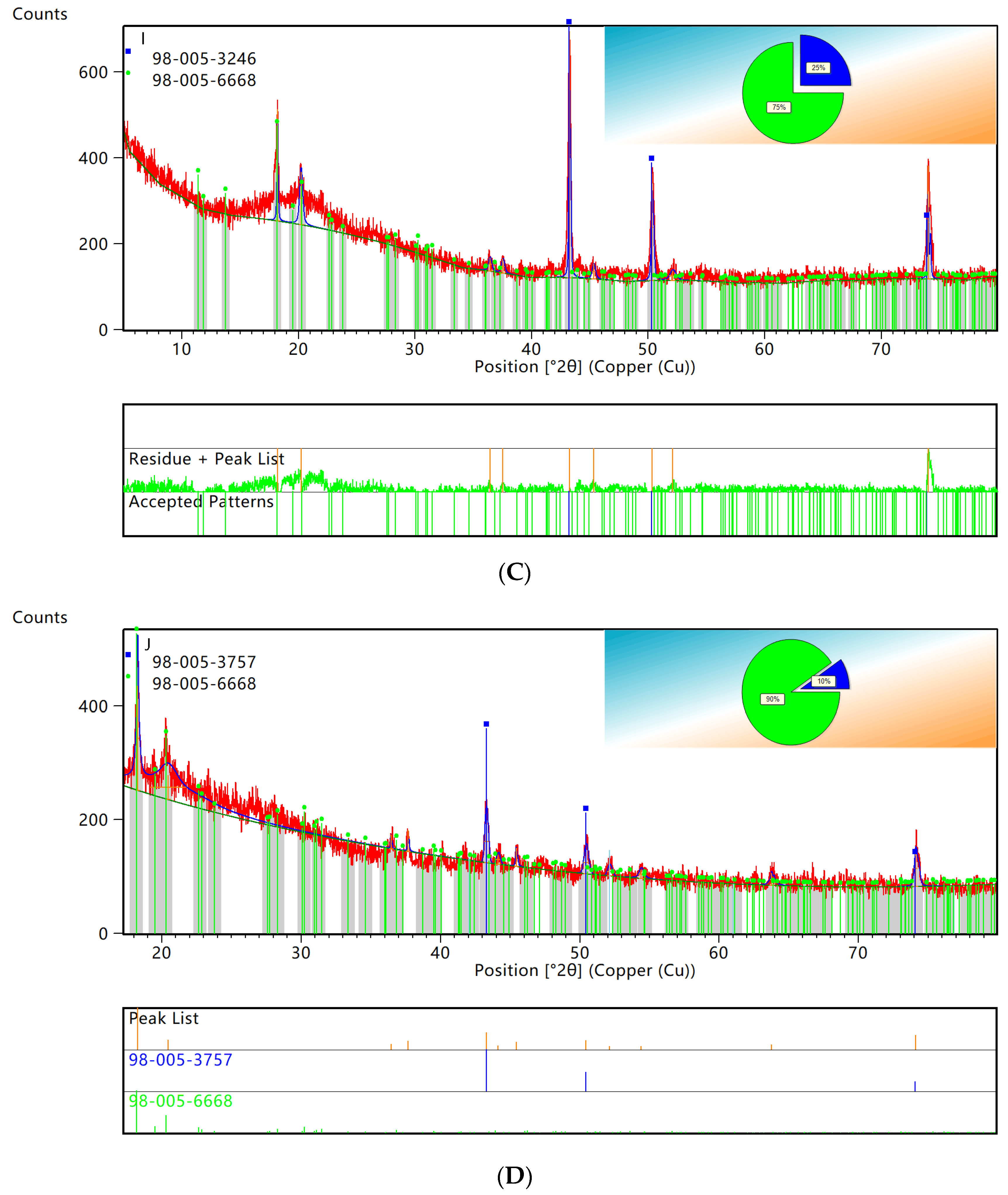 Sustainability 15 02709 g005b Sustainability 15 02709 g005b
