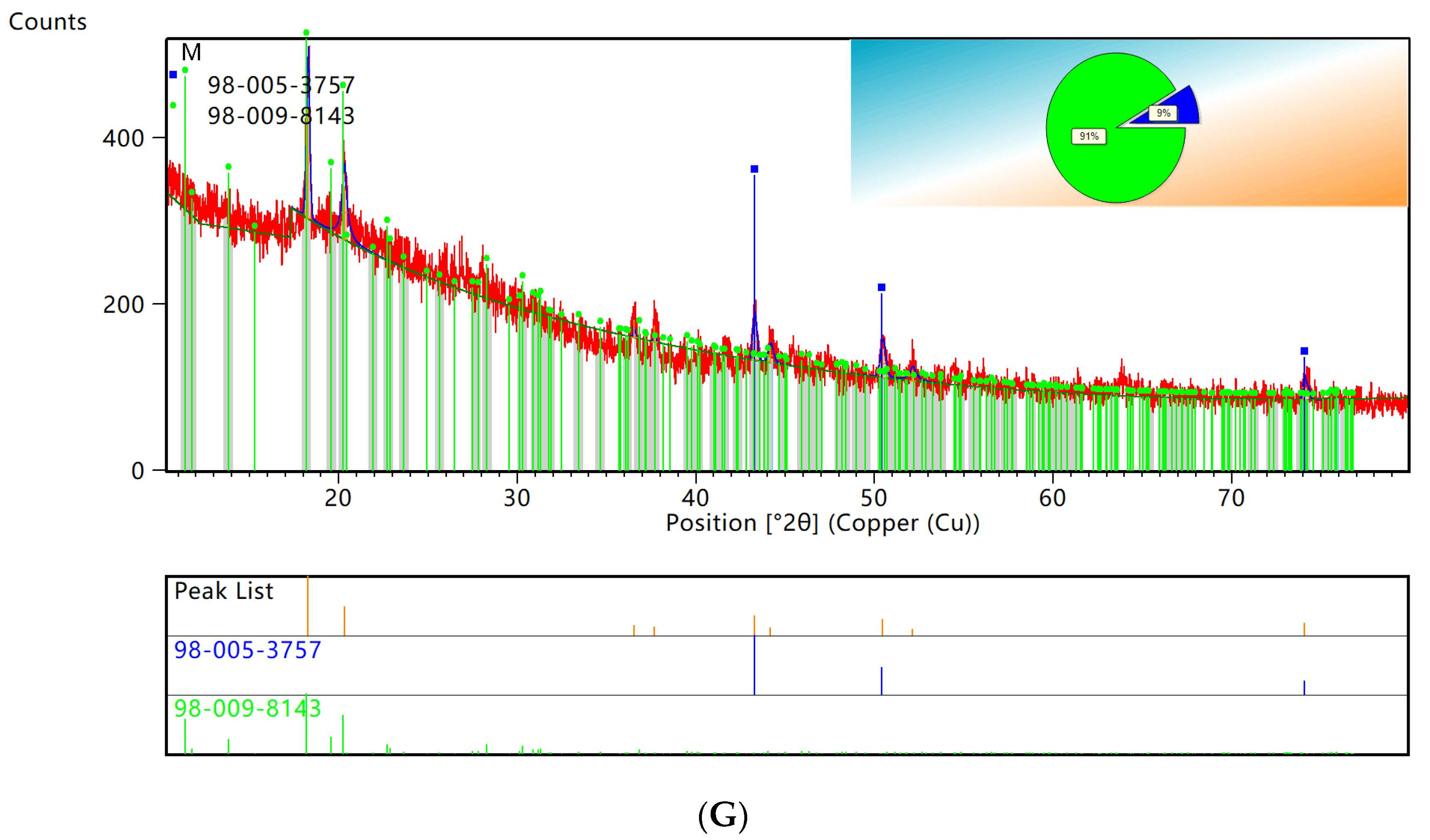 Sustainability 15 02709 g005d Sustainability 15 02709 g005d