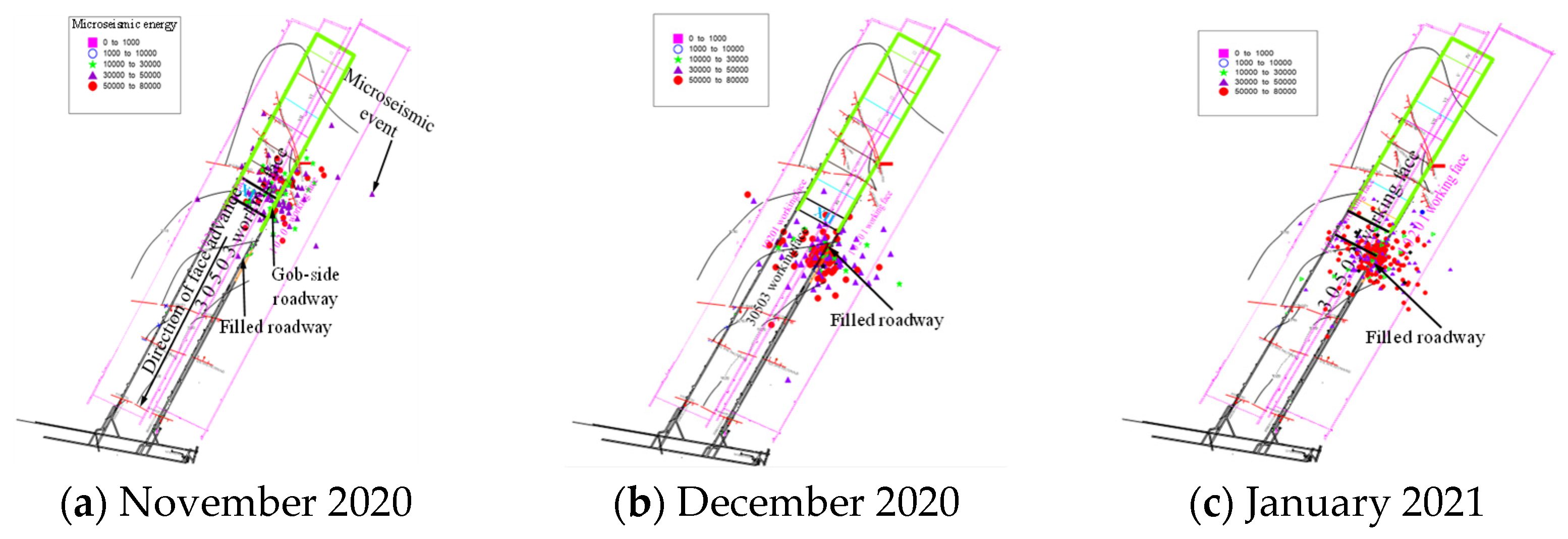 Sustainability 15 02710 g002 550