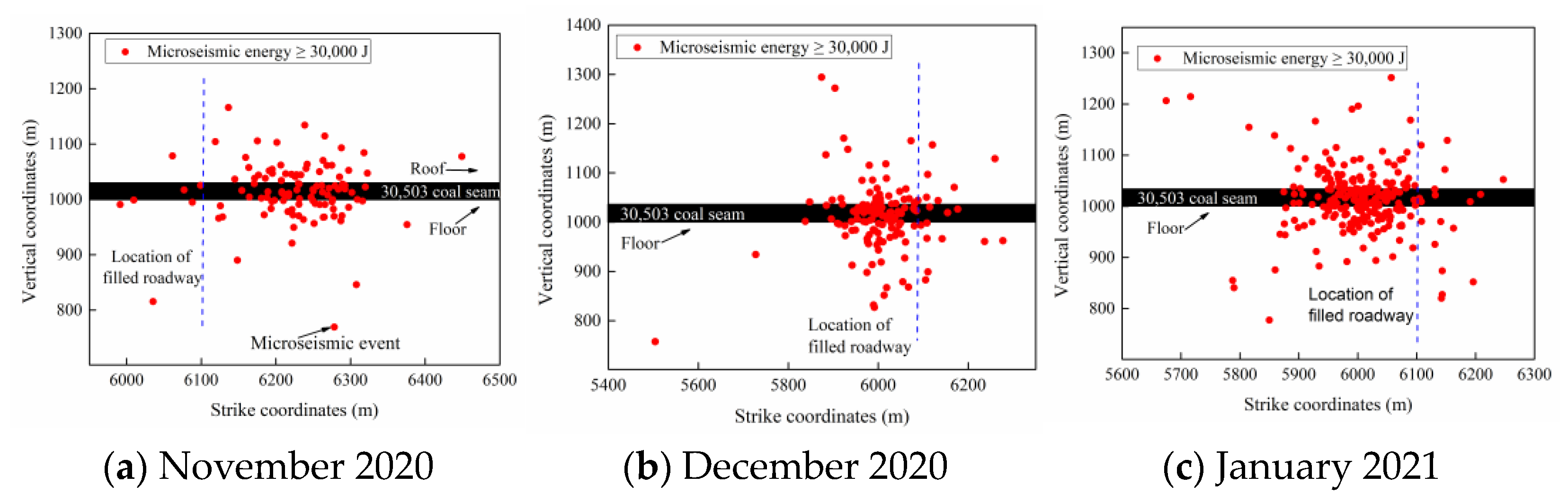 Sustainability 15 02710 g003 550