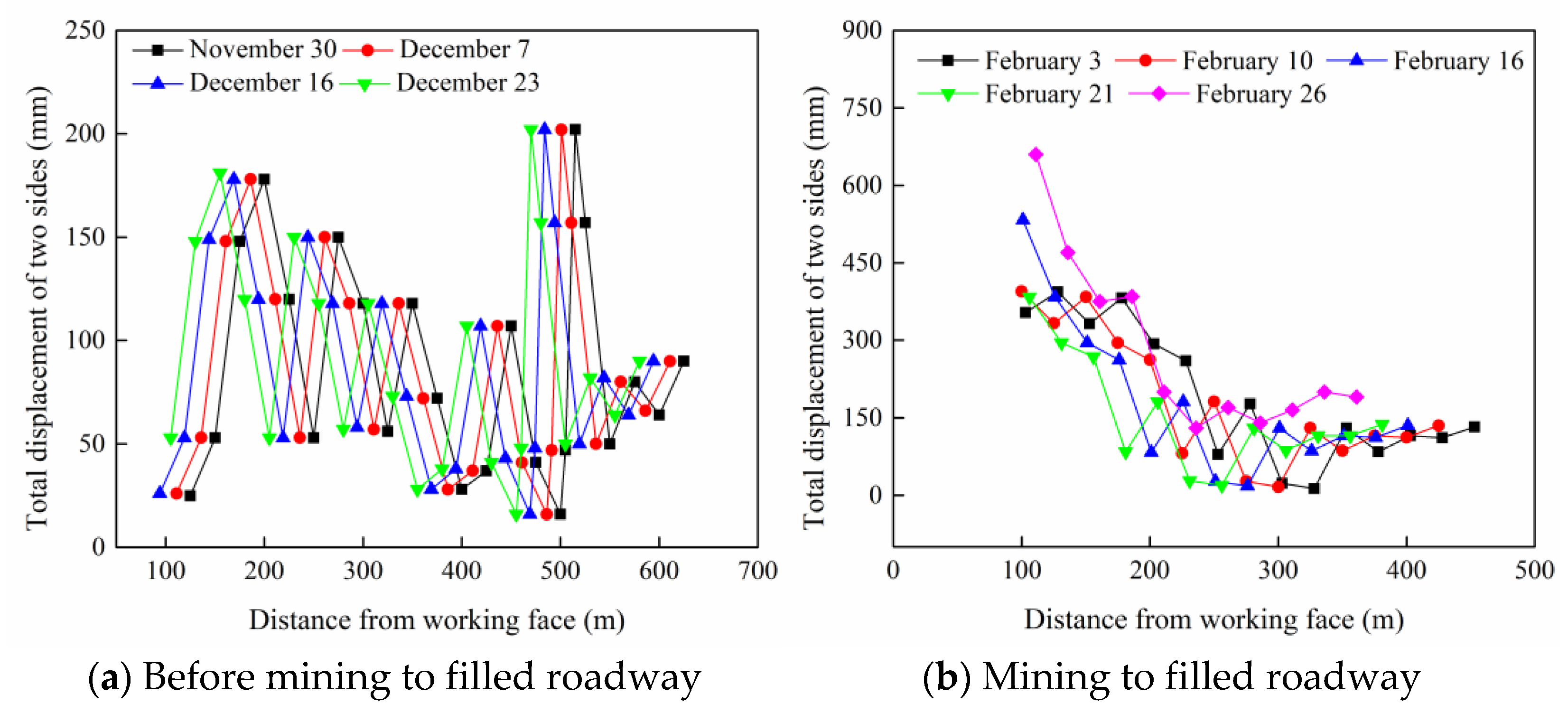 Sustainability 15 02710 g005 550
