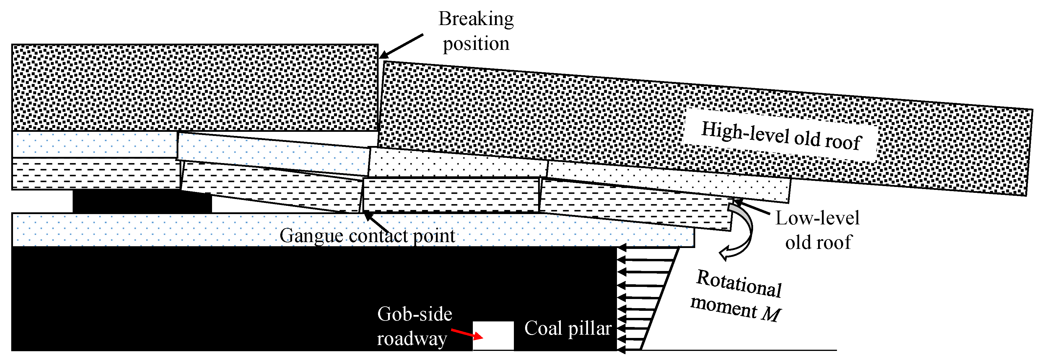 Sustainability 15 02710 g007 550