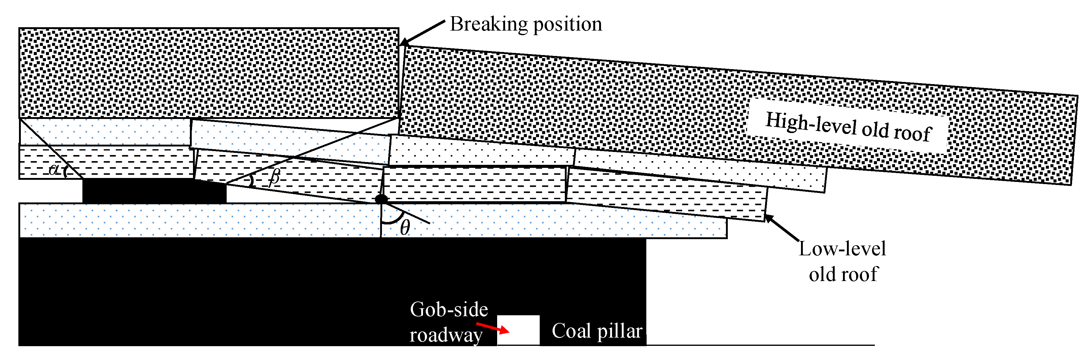 Sustainability 15 02710 g008 550