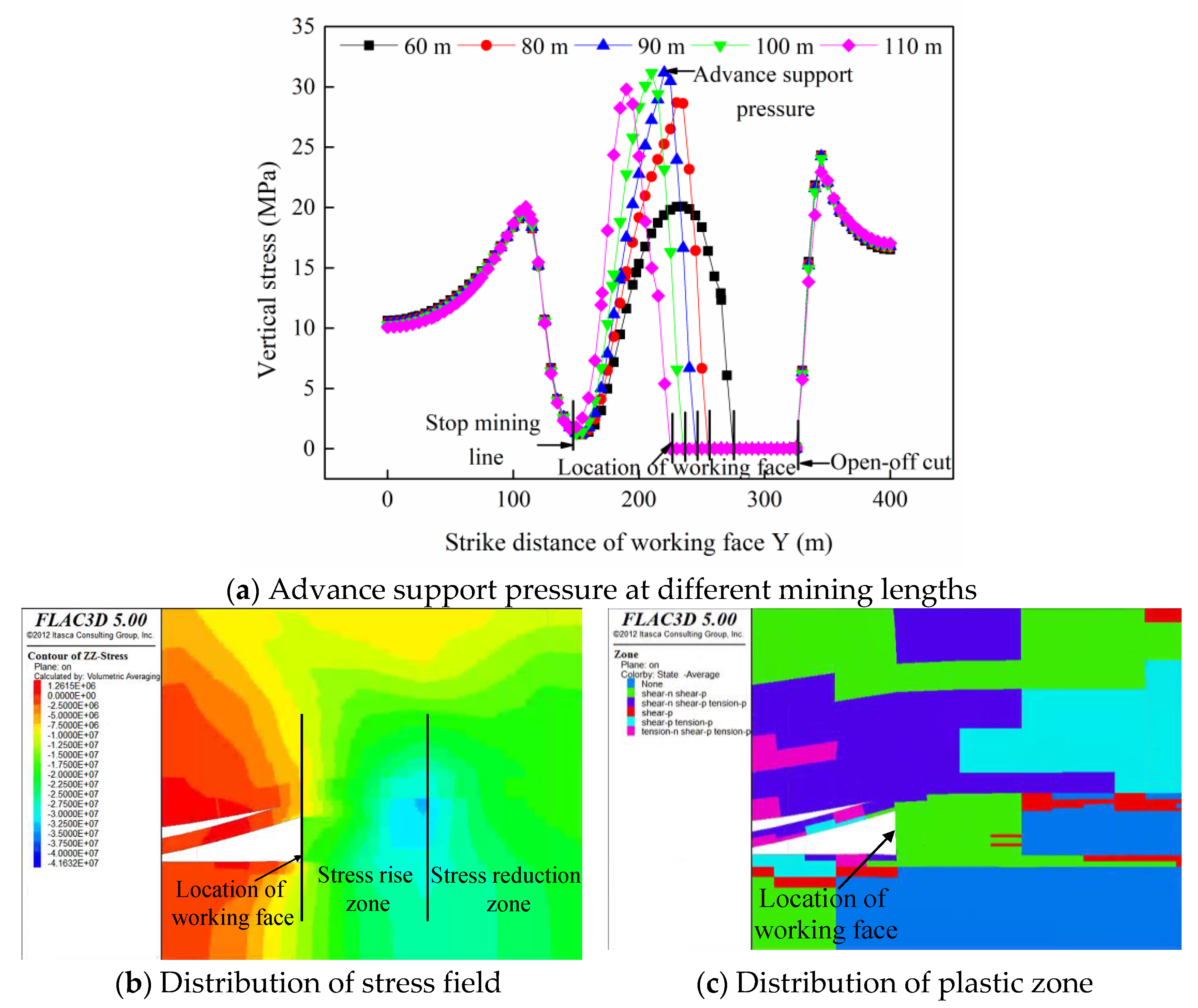 Sustainability 15 02710 g012 550