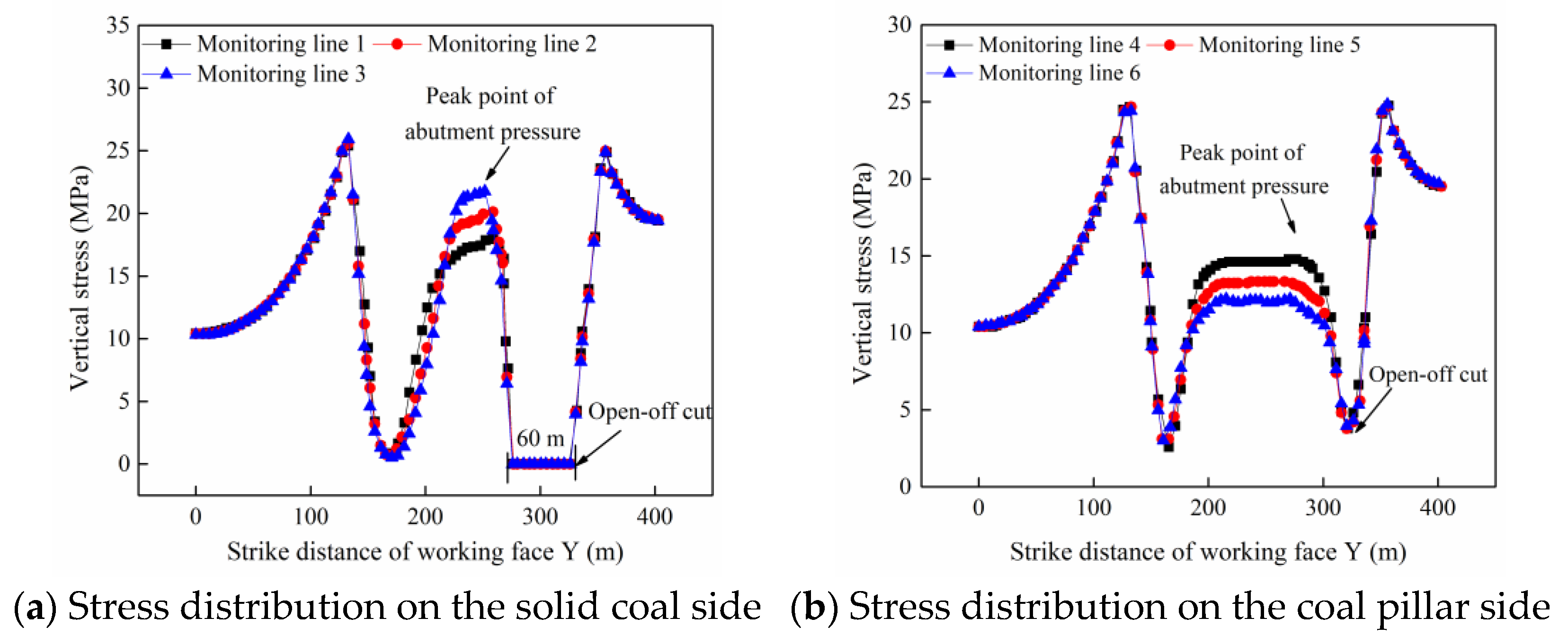 Sustainability 15 02710 g014 550
