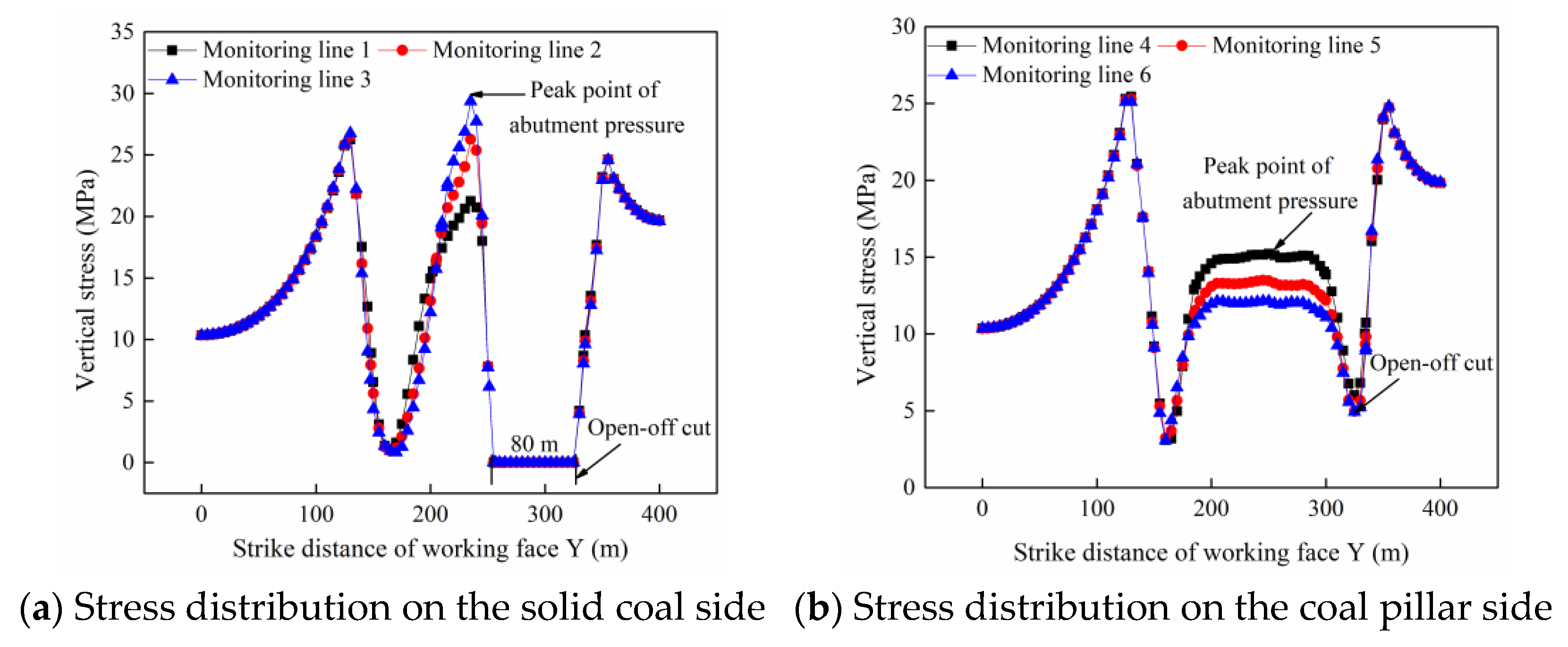 Sustainability 15 02710 g015 550