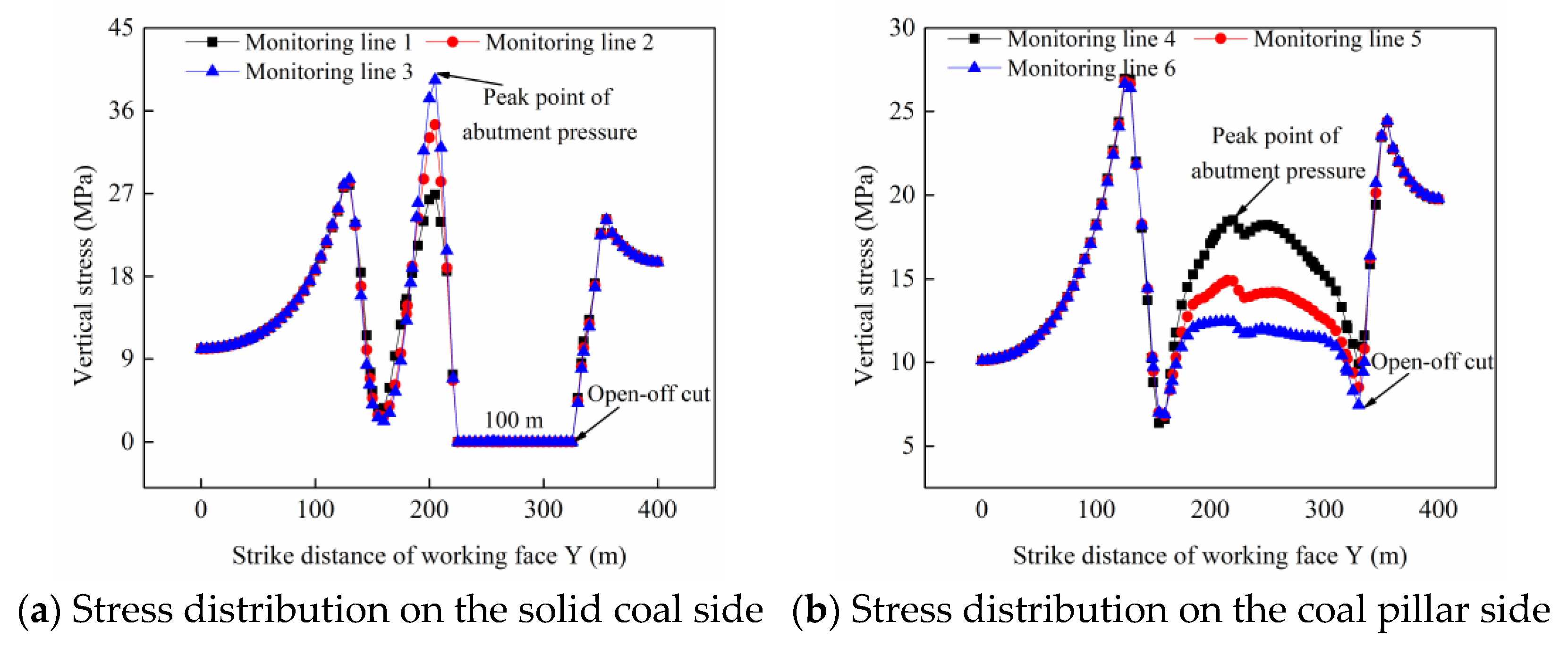 Sustainability 15 02710 g016 550