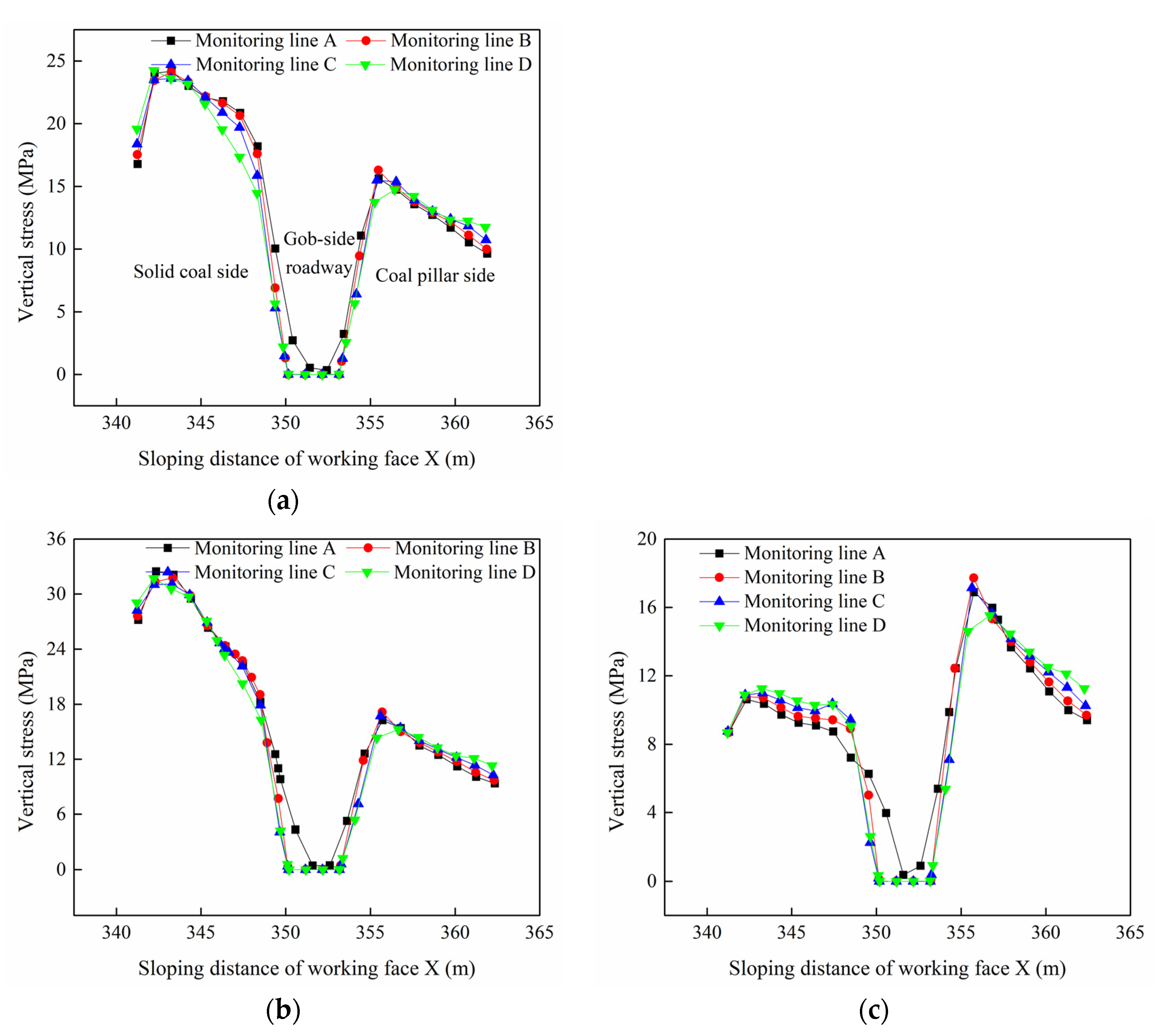 Sustainability 15 02710 g018 550