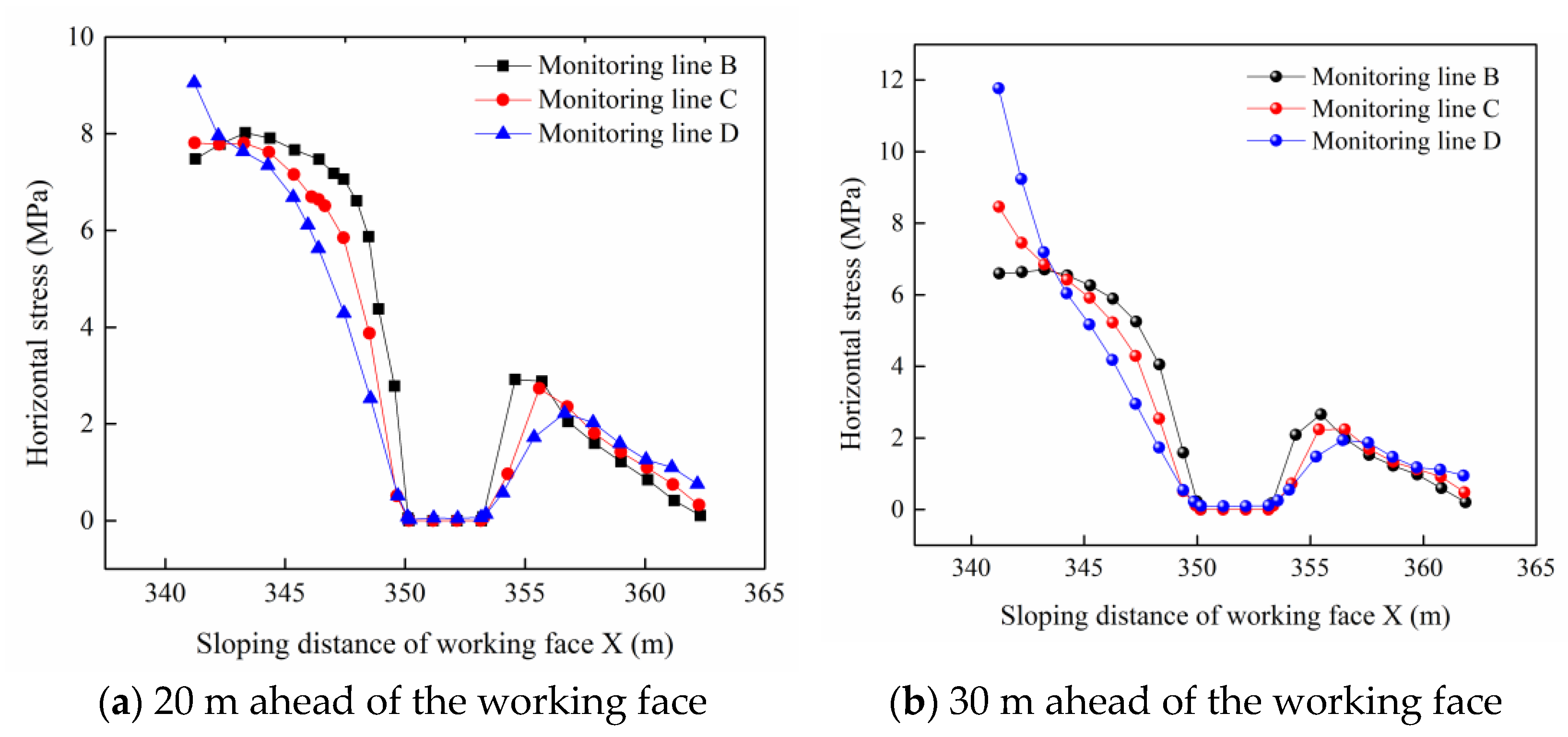 Sustainability 15 02710 g019 550