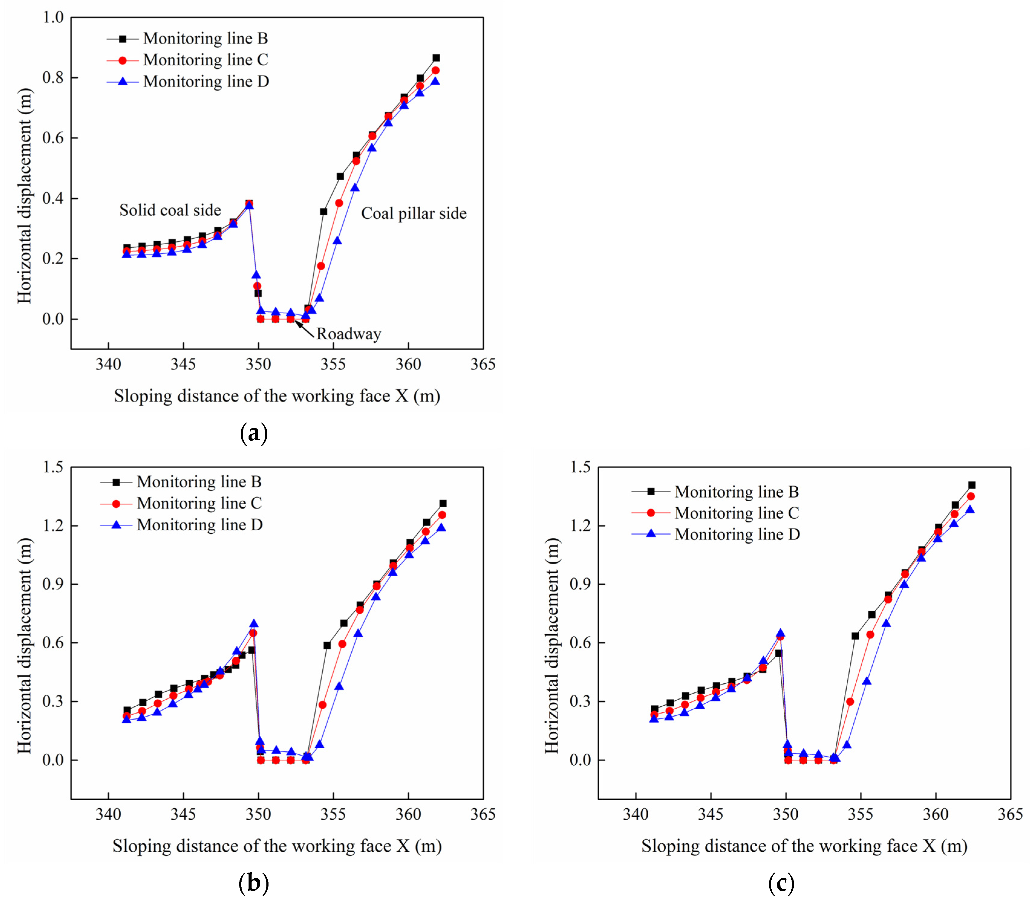 Sustainability 15 02710 g021 550