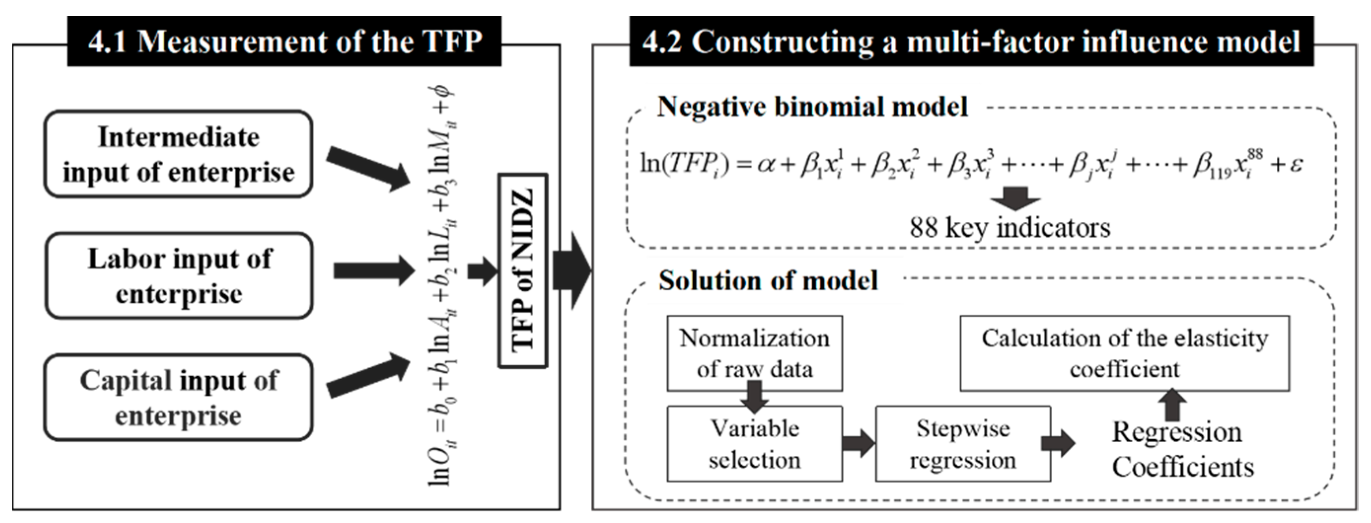Sustainability 15 02711 g001