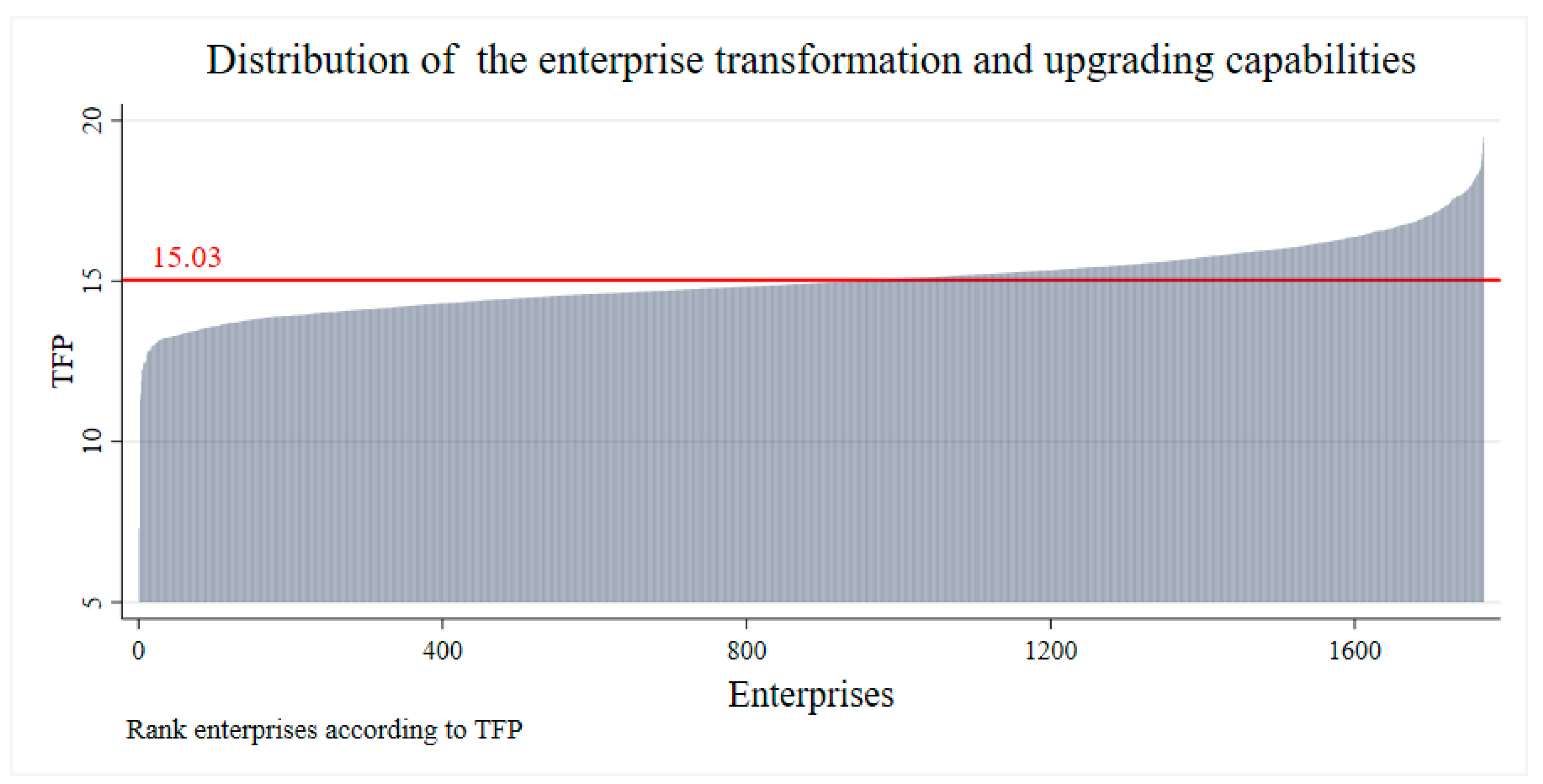 Sustainability 15 02711 g002