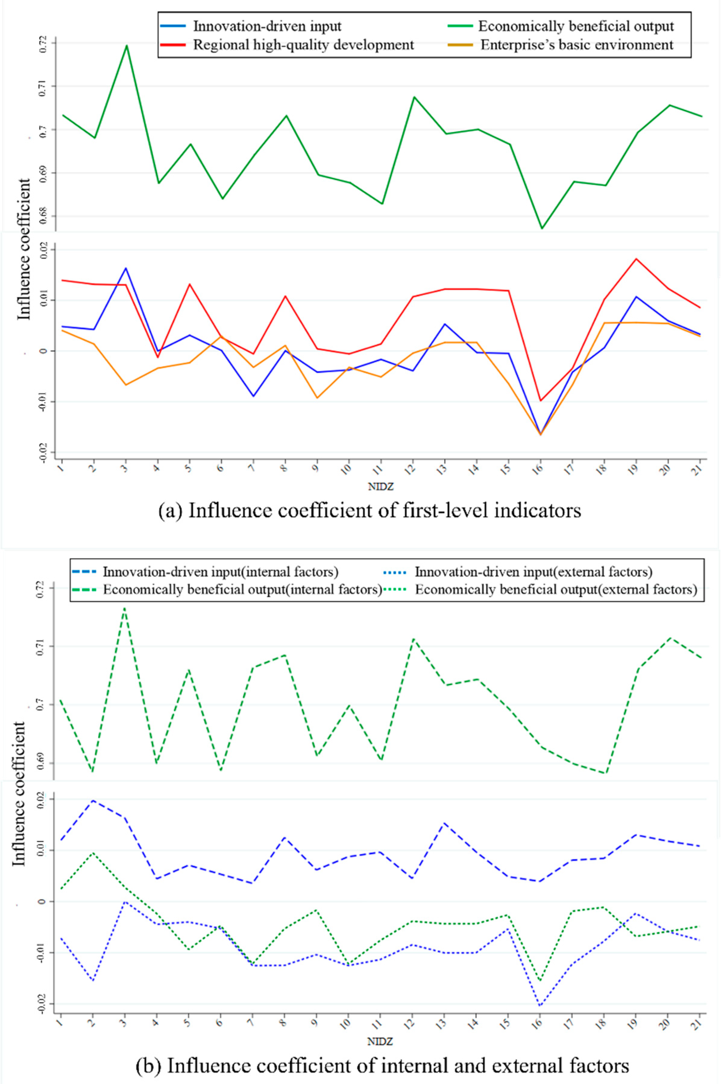 Sustainability 15 02711 g004