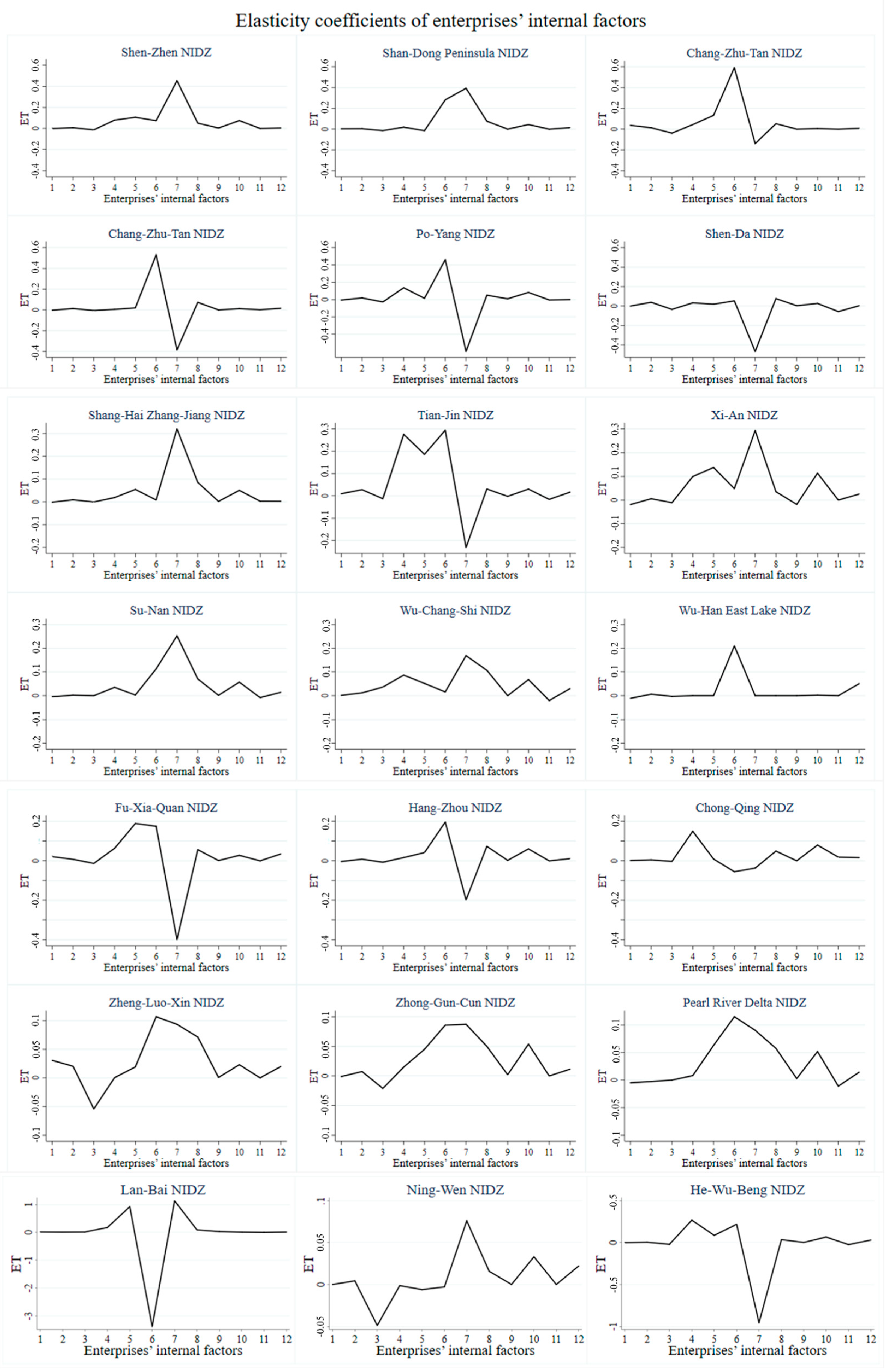 Sustainability 15 02711 g005
