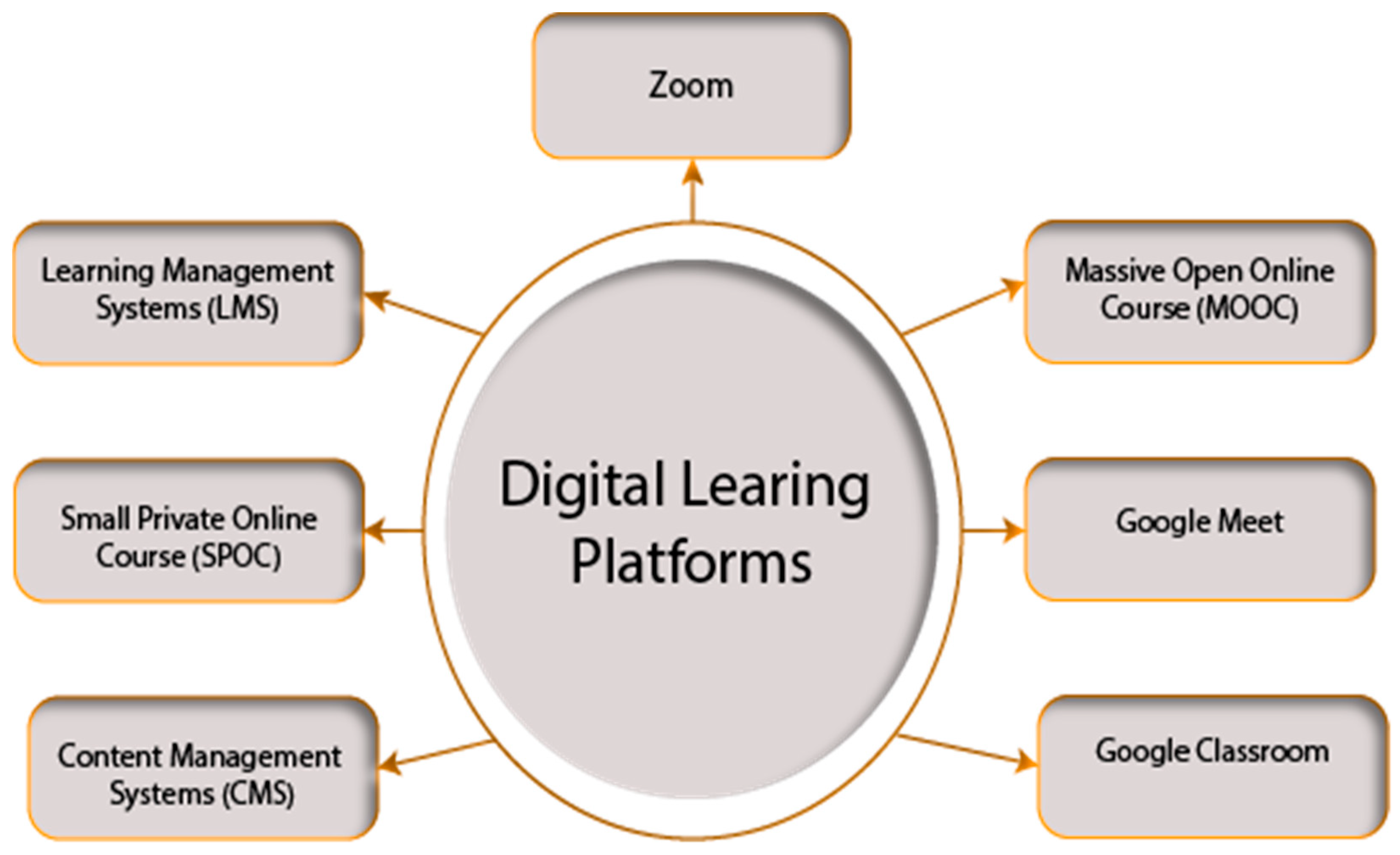 Sustainability 15 02714 g001