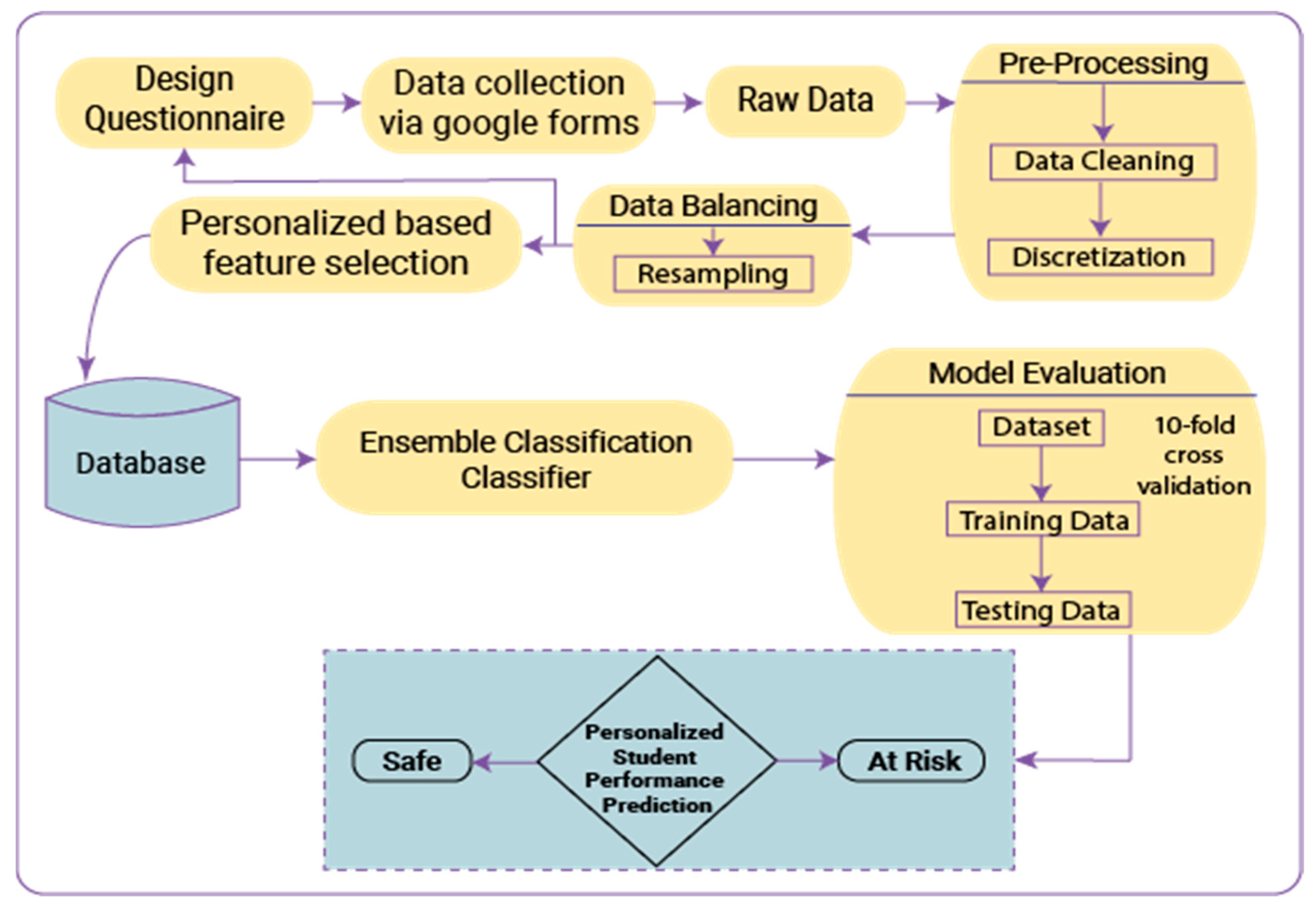 Sustainability 15 02714 g002
