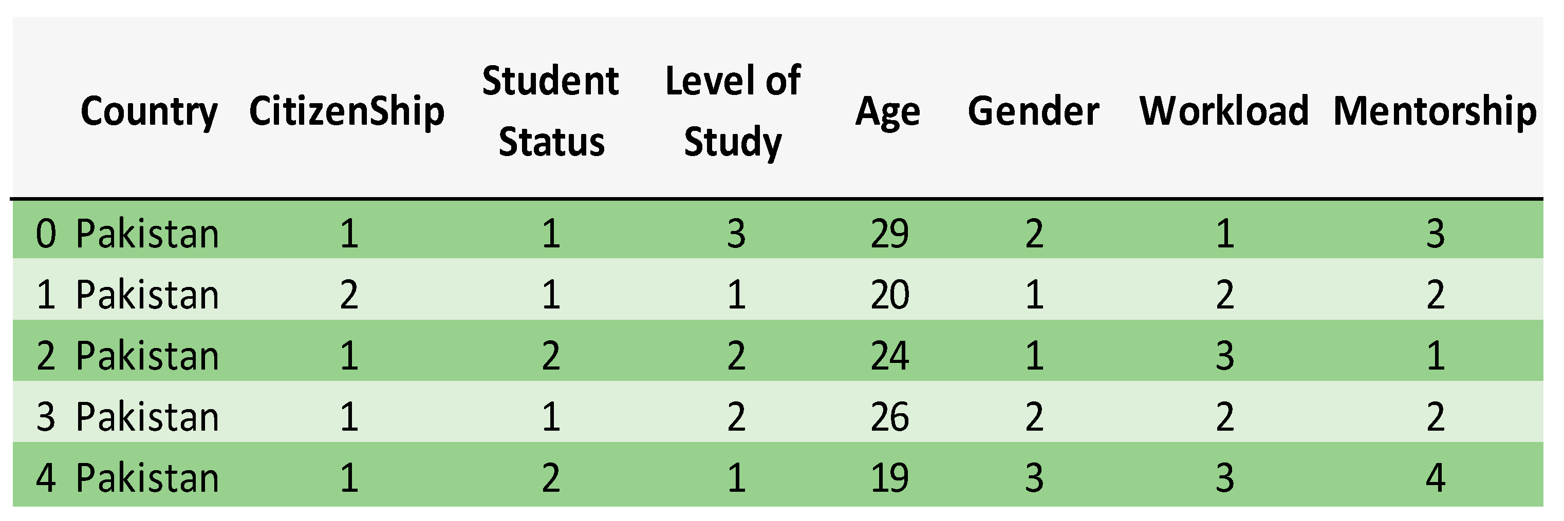 Sustainability 15 02714 g004