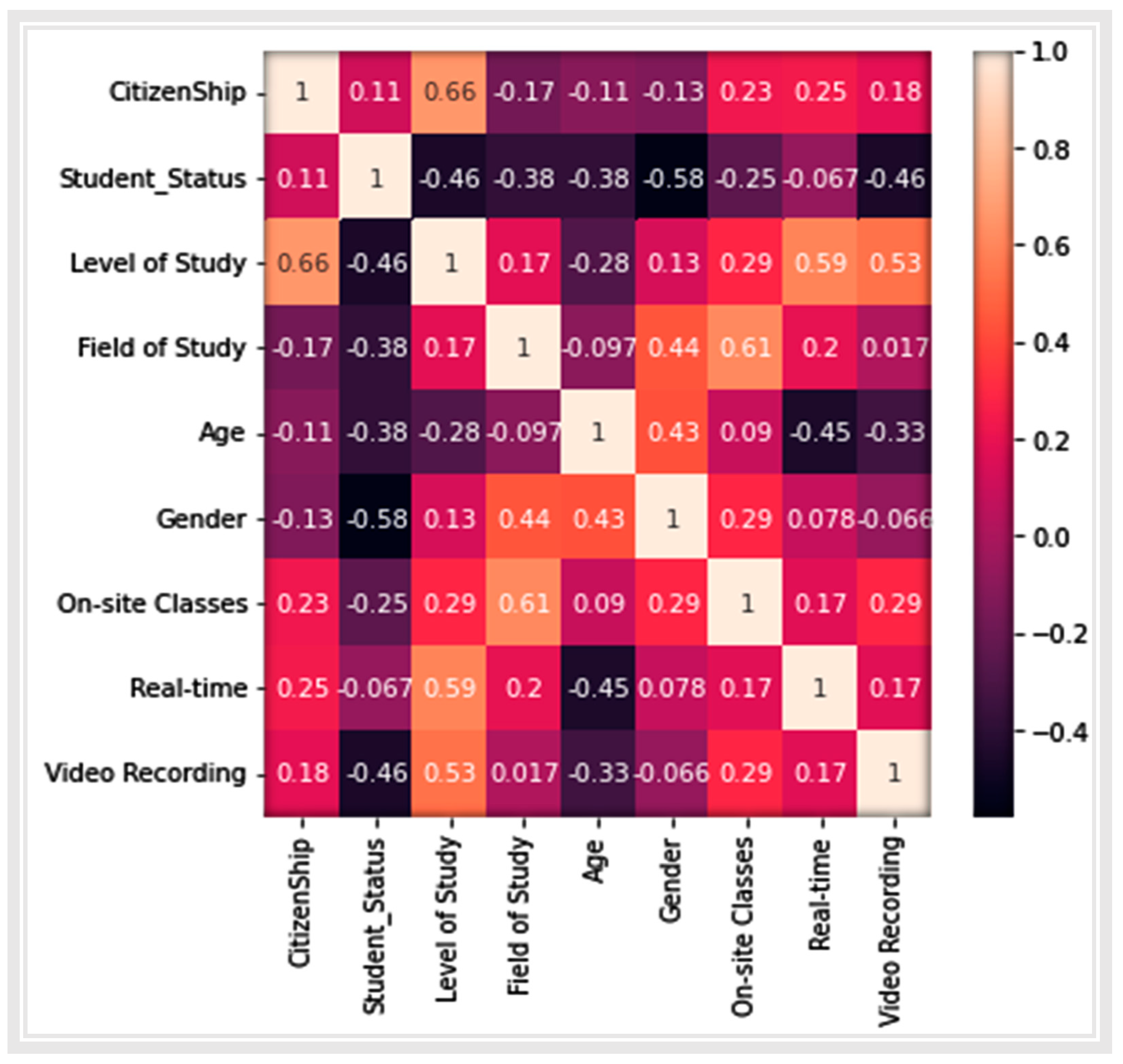Sustainability 15 02714 g005