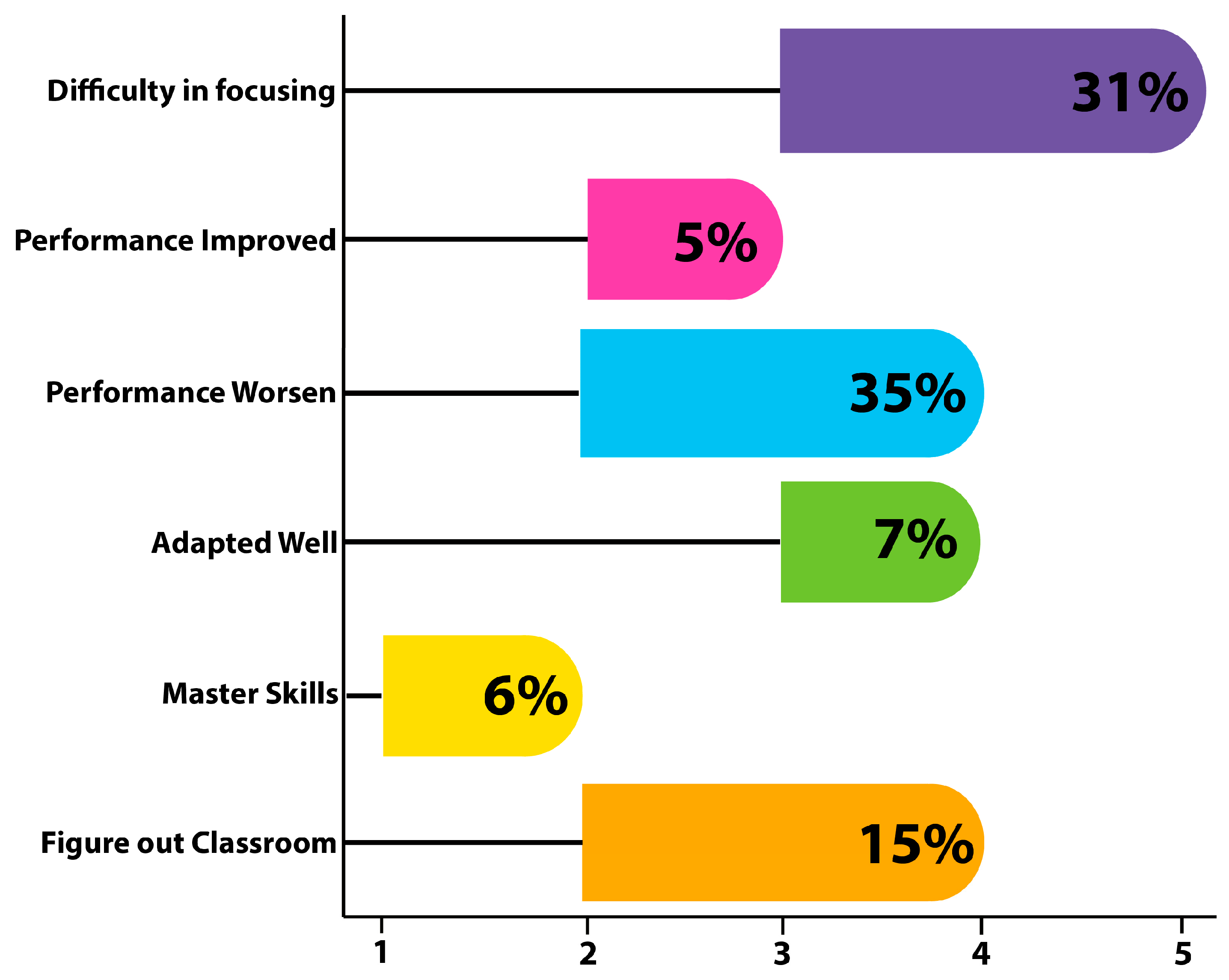 Sustainability 15 02714 g006