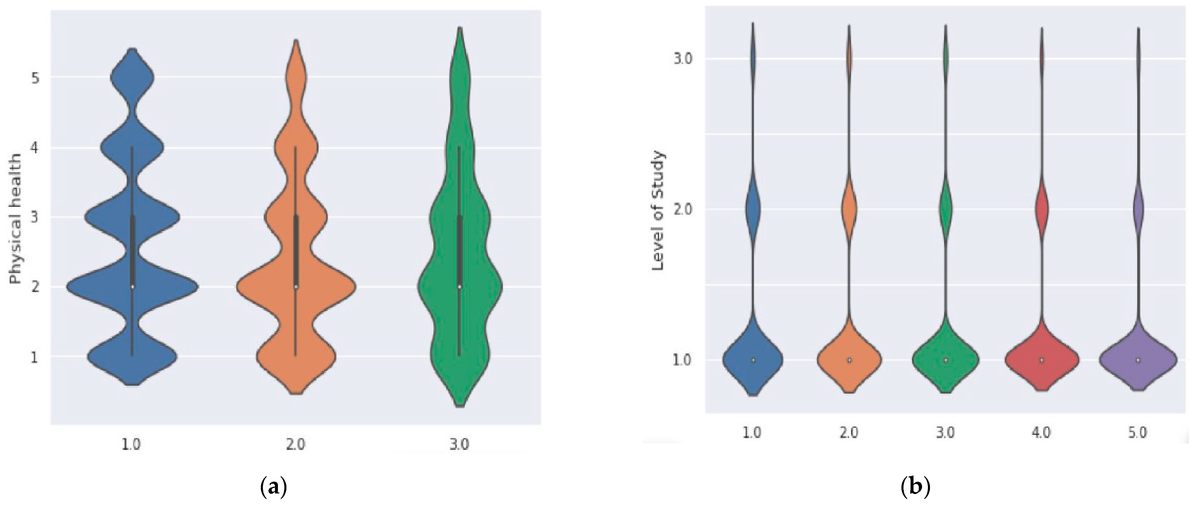 Sustainability 15 02714 g008a