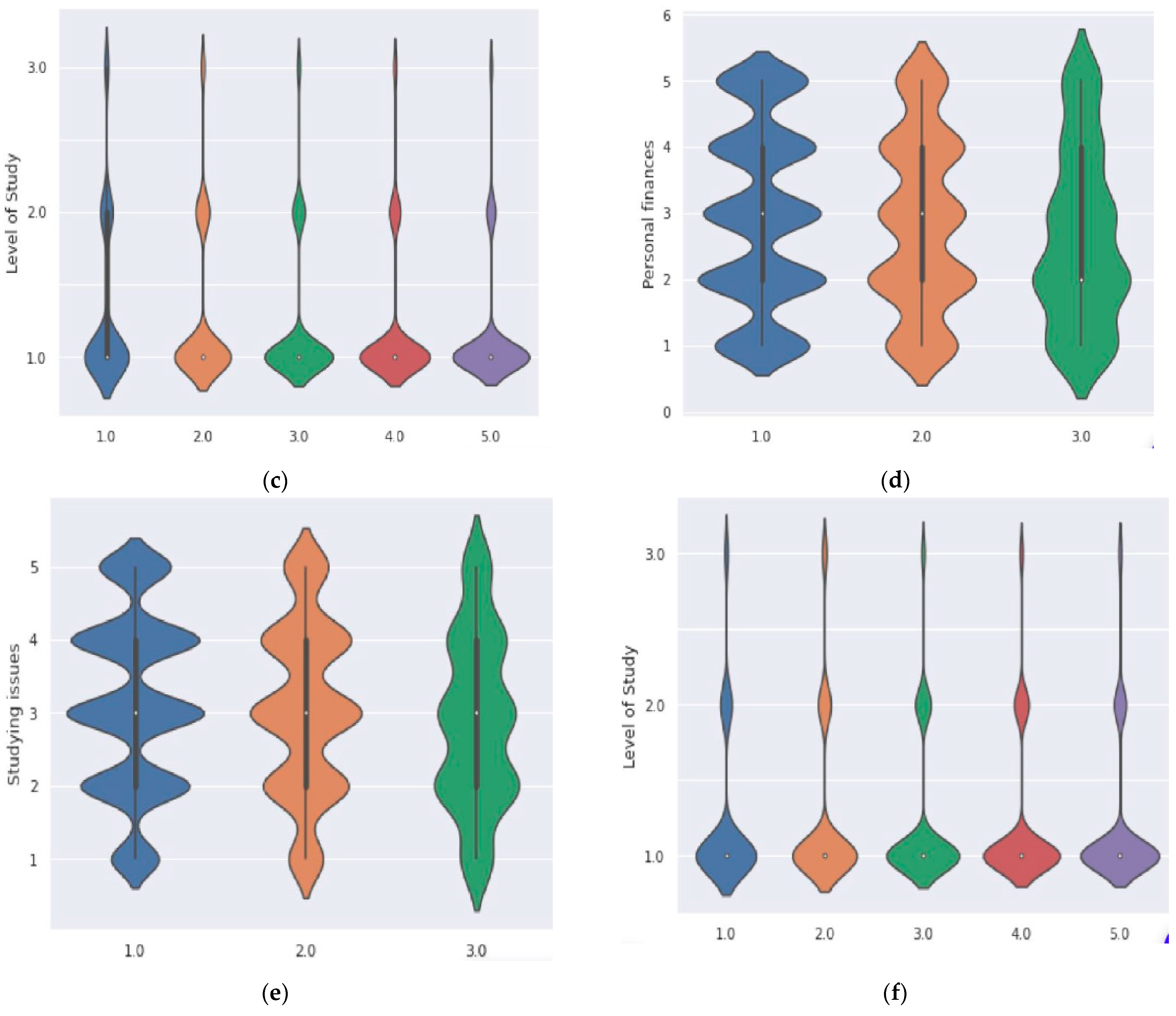 Sustainability 15 02714 g008b