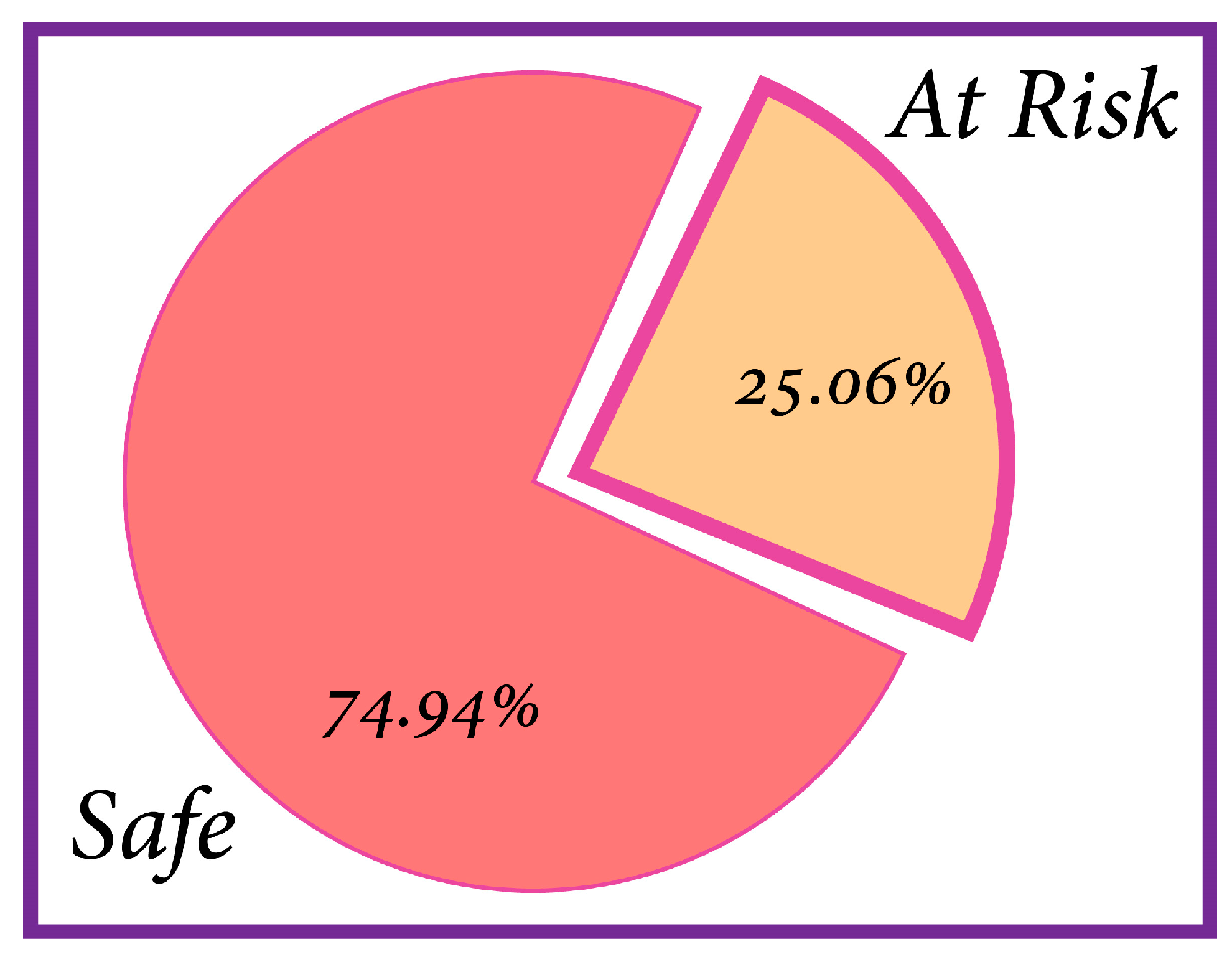 Sustainability 15 02714 g009