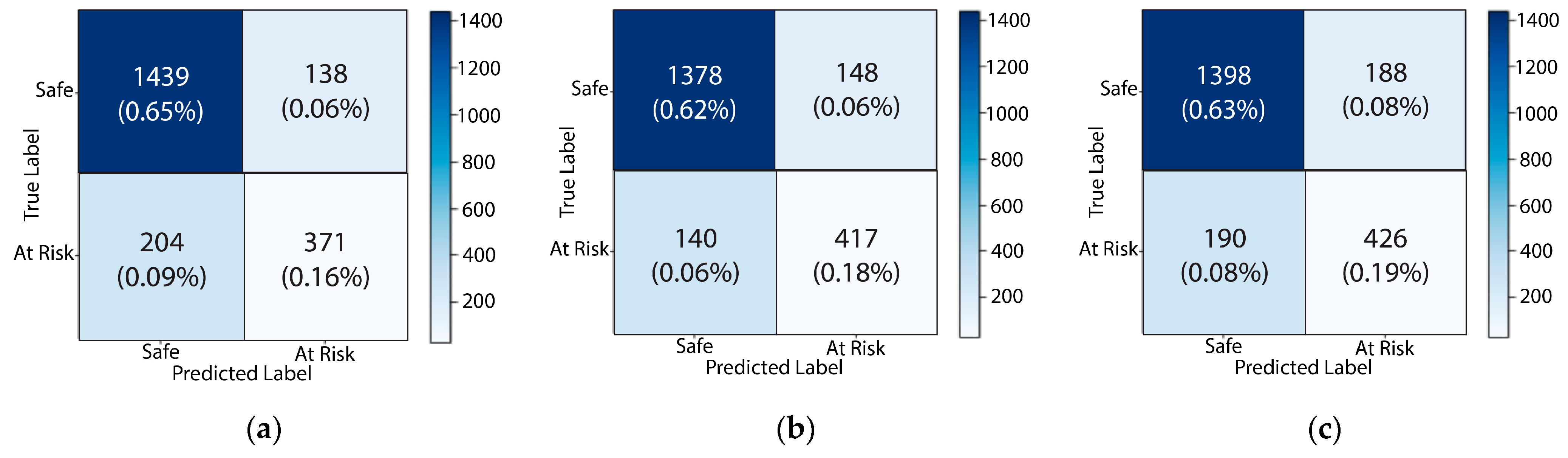 Sustainability 15 02714 g010