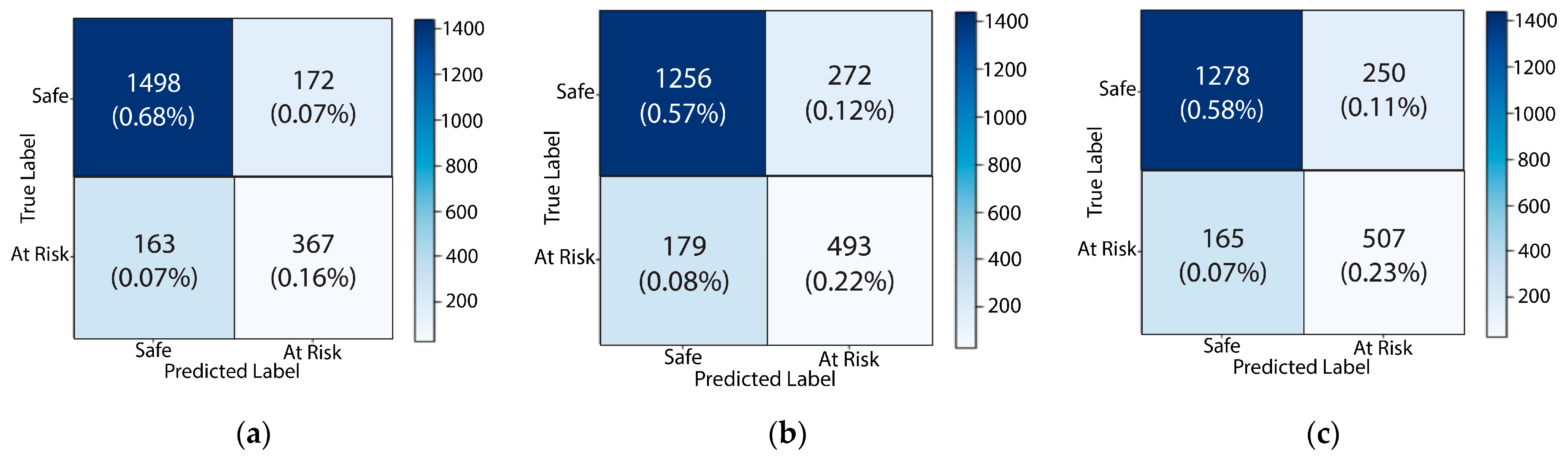 Sustainability 15 02714 g011