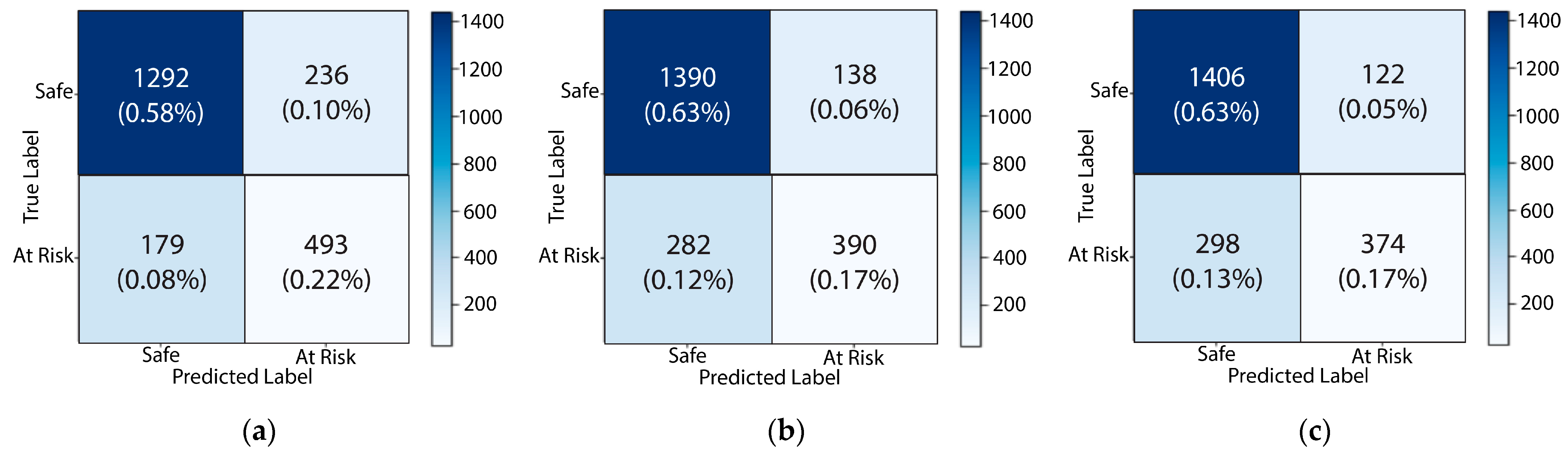 Sustainability 15 02714 g012
