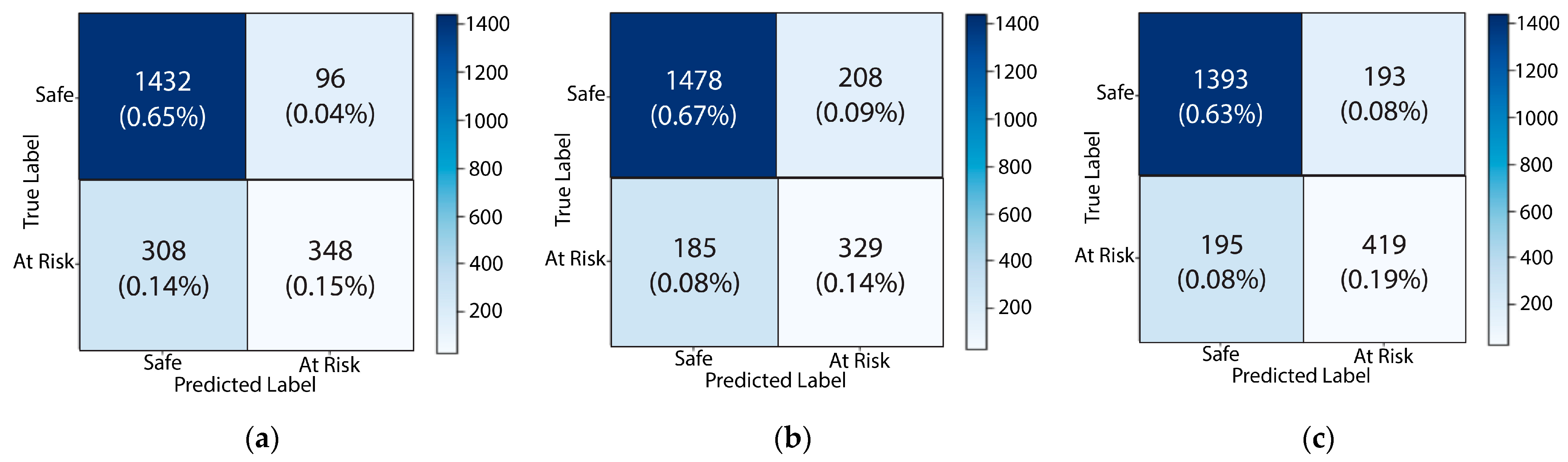 Sustainability 15 02714 g013
