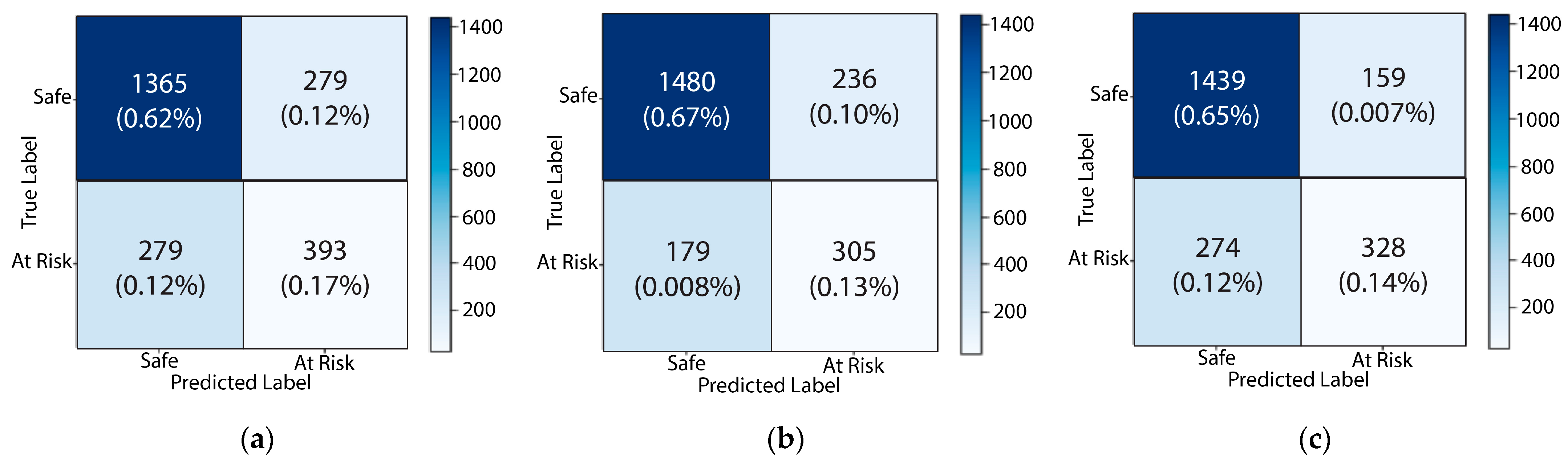 Sustainability 15 02714 g014