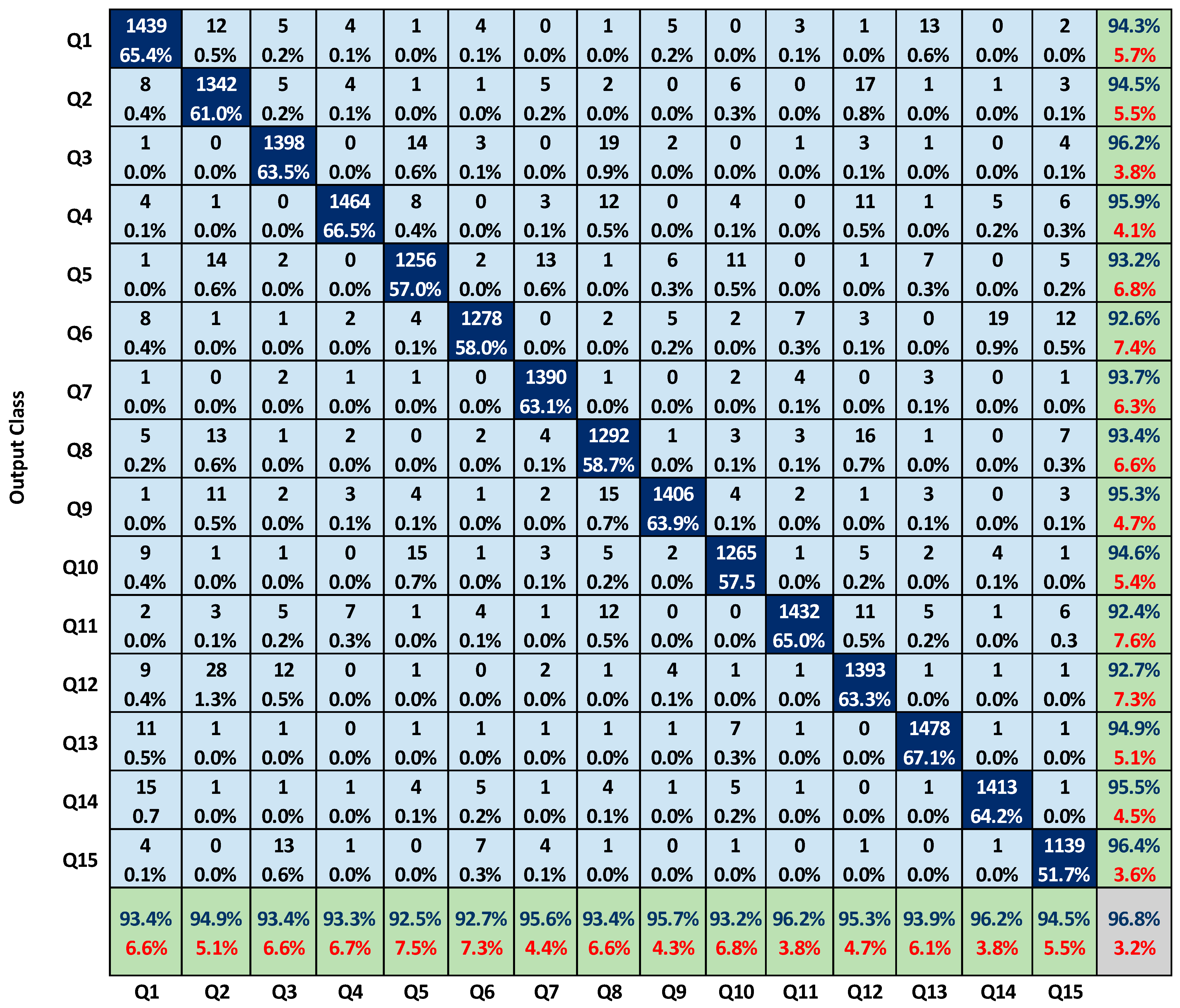 Sustainability 15 02714 g015