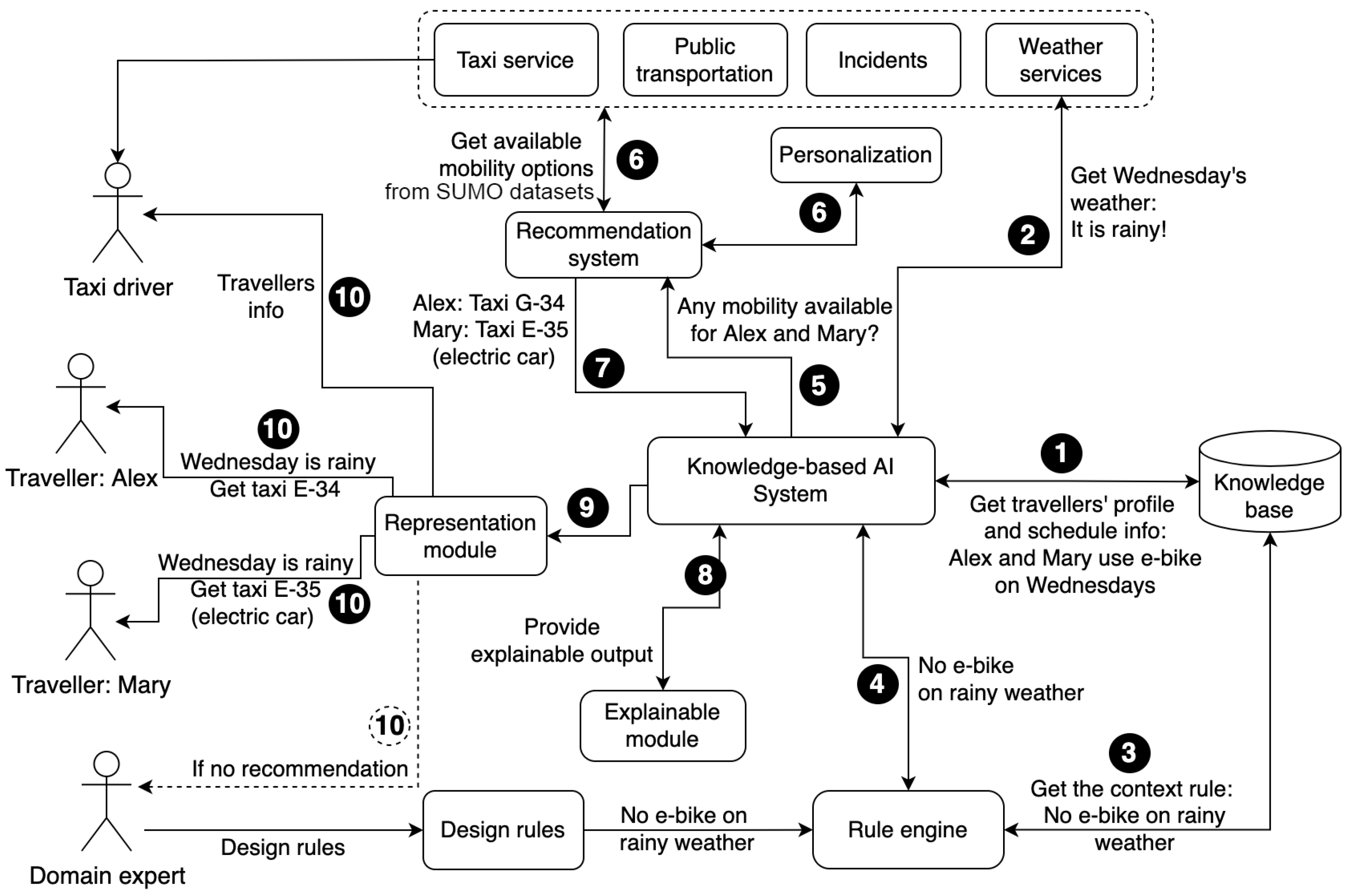 Sustainability 15 02717 g002 Sustainability 15 02717 g002
