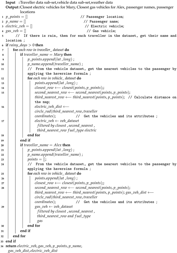 Sustainability 15 02717 i002 Sustainability 15 02717 i002