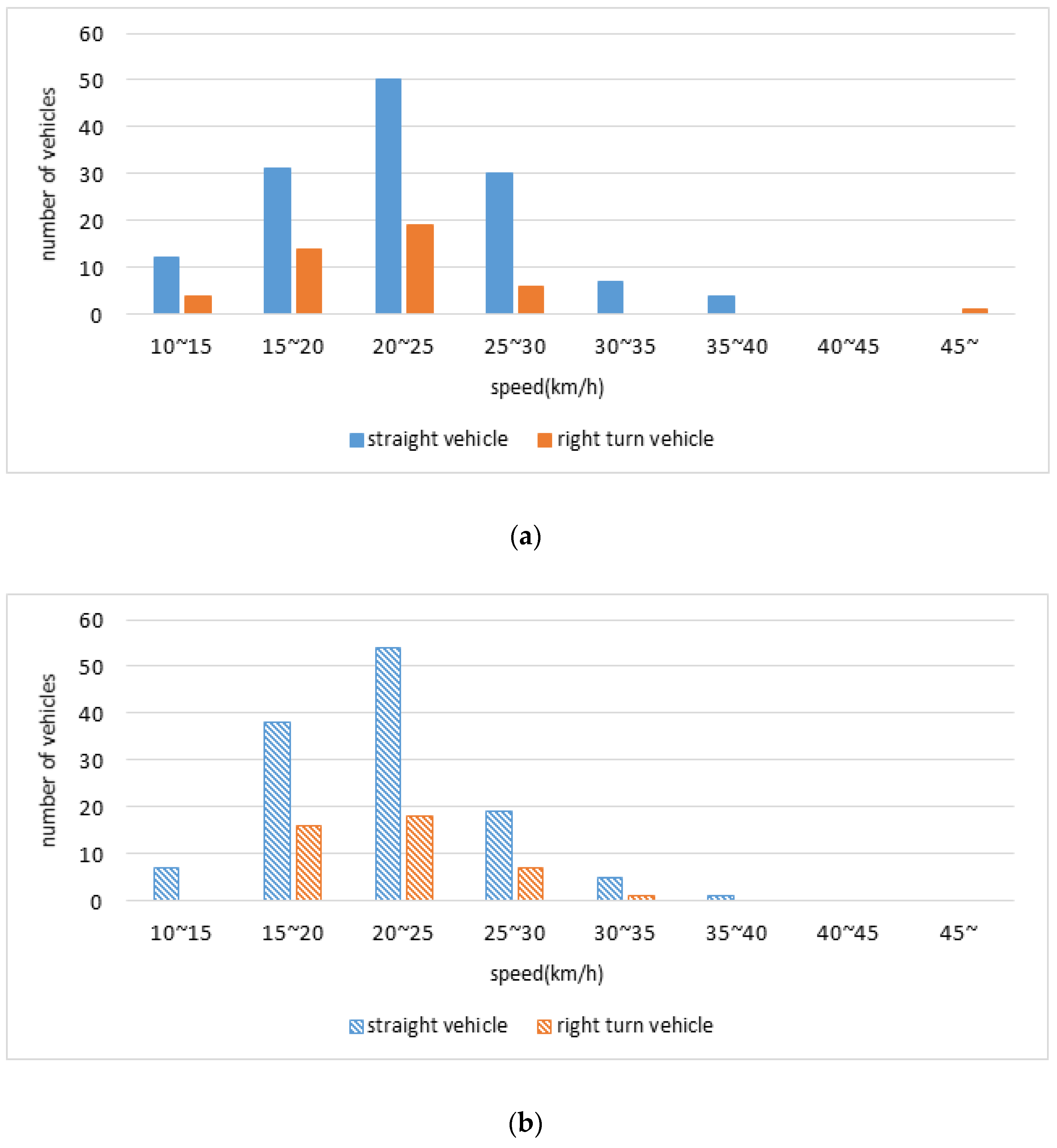 Sustainability 15 02718 g005